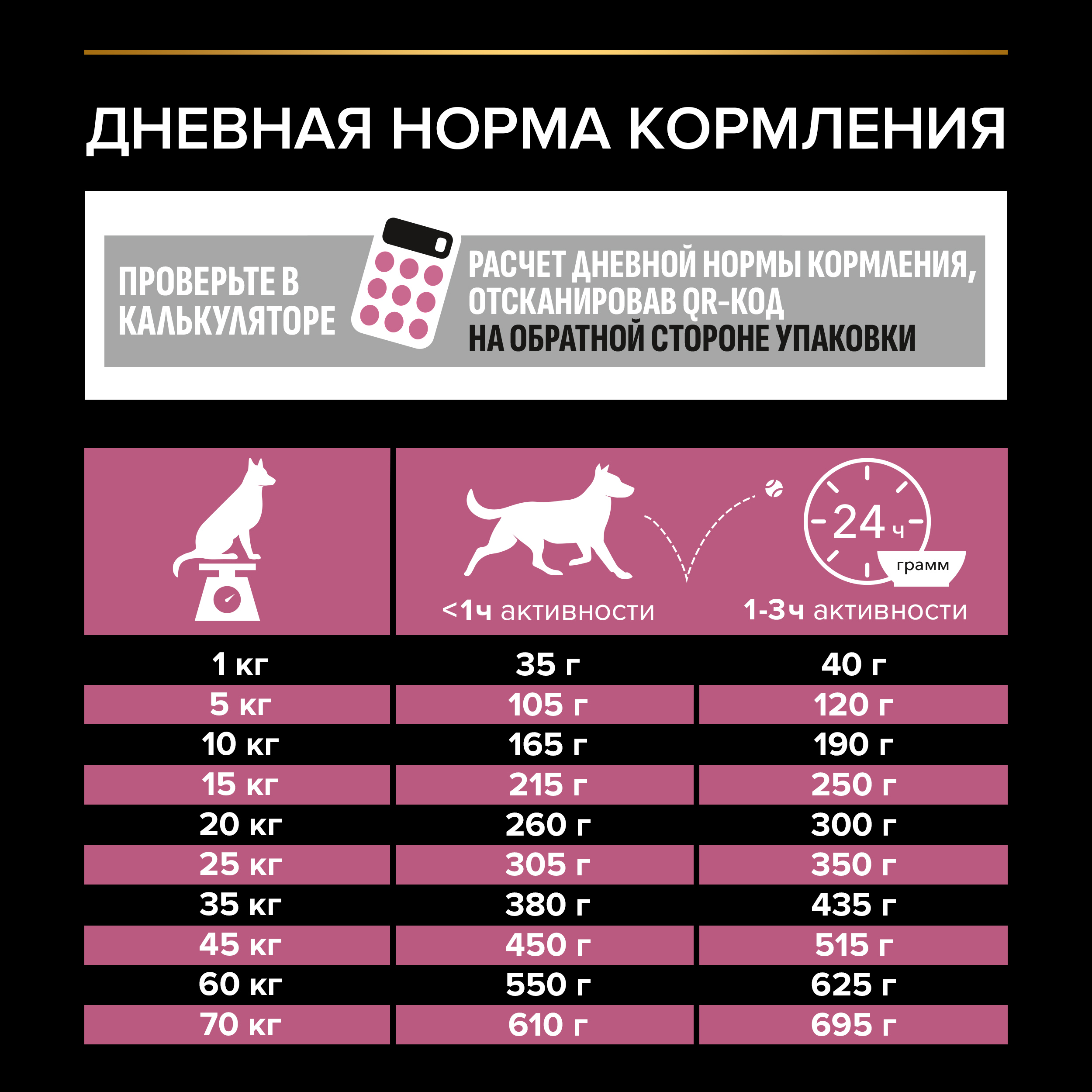 Сухой корм PRO PLAN® SENSITIVE SKIN для взрослых собак средних пород с чувствительной кожей с лососем, 7 кг