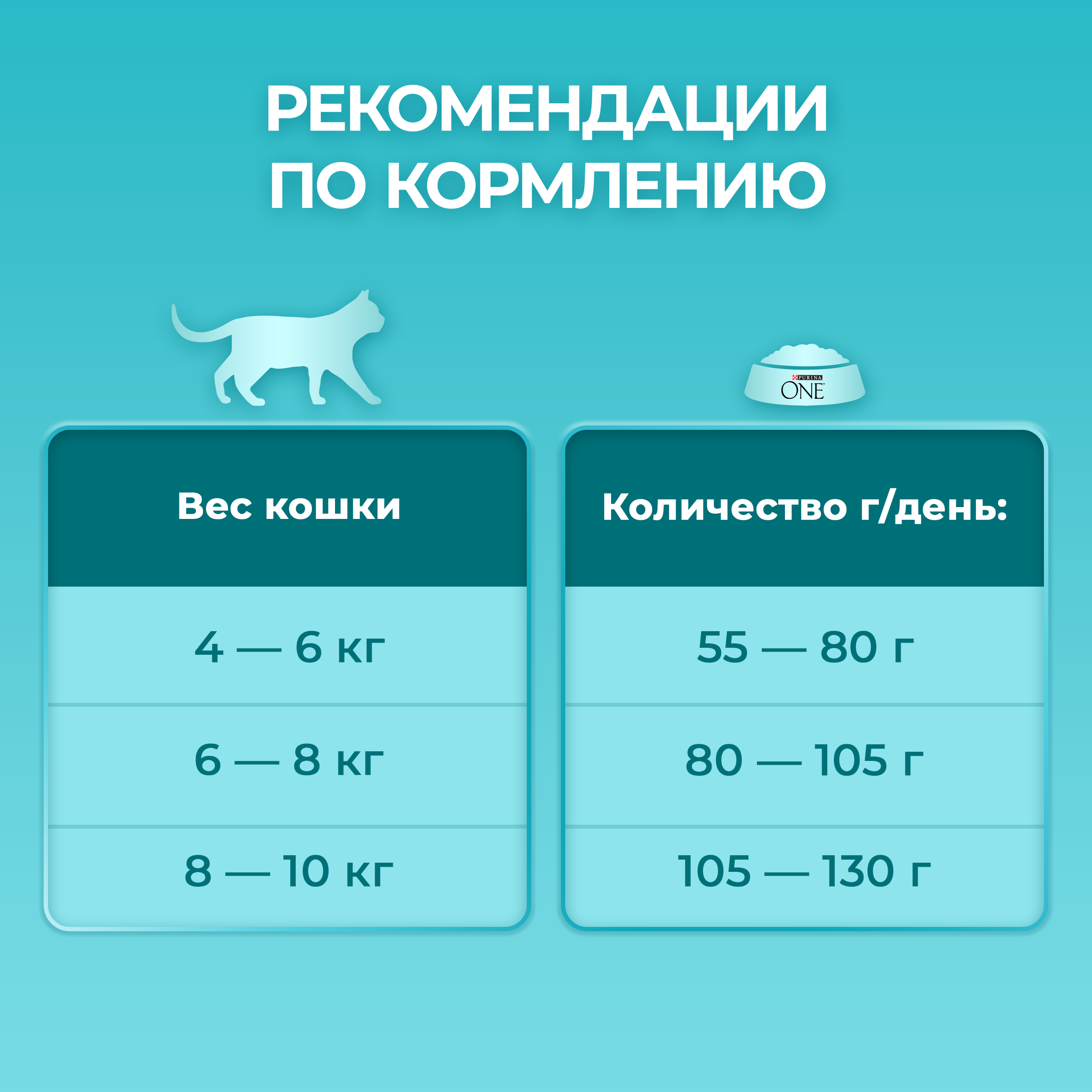 Сухой корм PURINA ONE® для стерилизованных кошек и кастрированных котов с говядиной 750 г