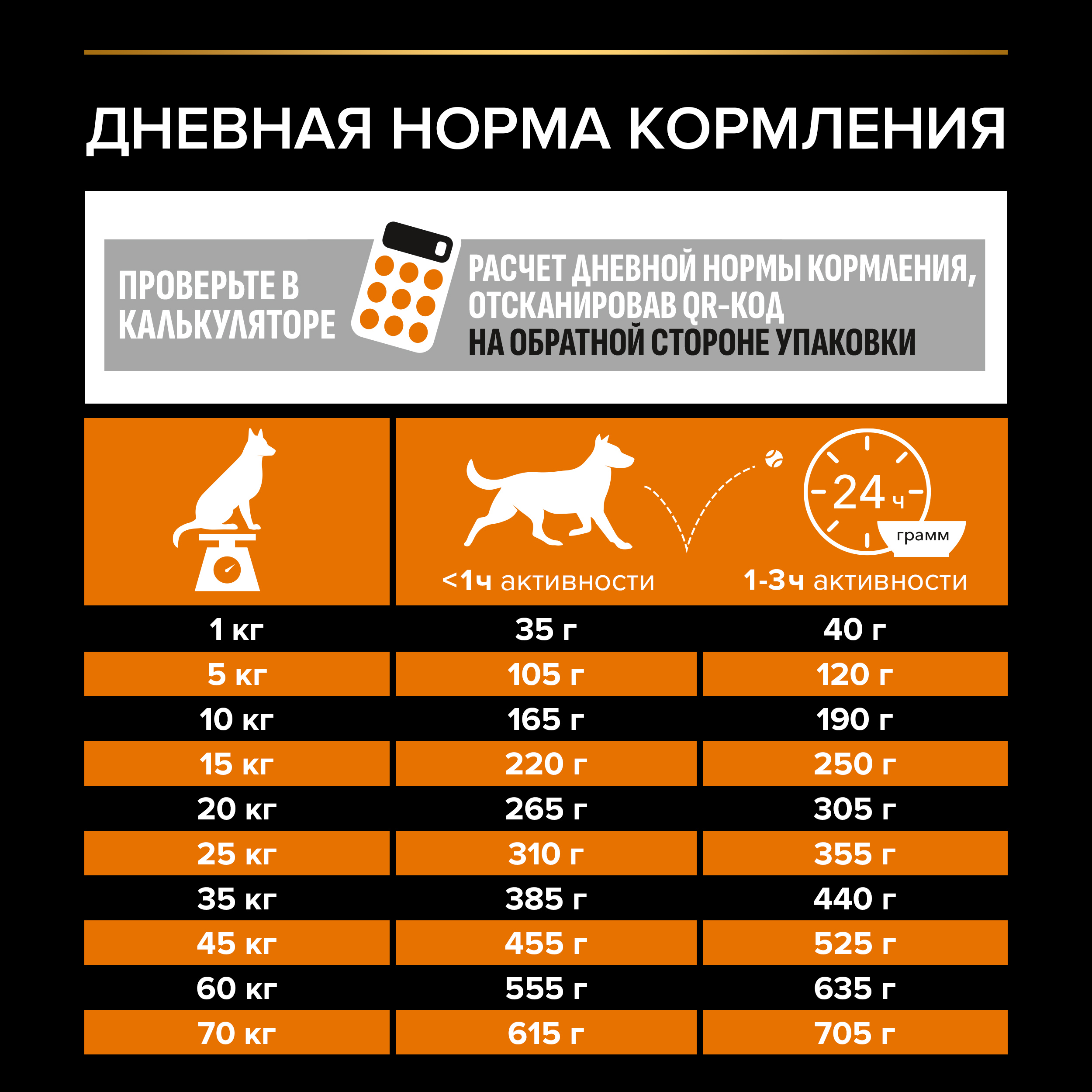 Сухой корм PRO PLAN® EVERYDAY NUTRITION для взрослых собак средних пород с курицей, 14 кг