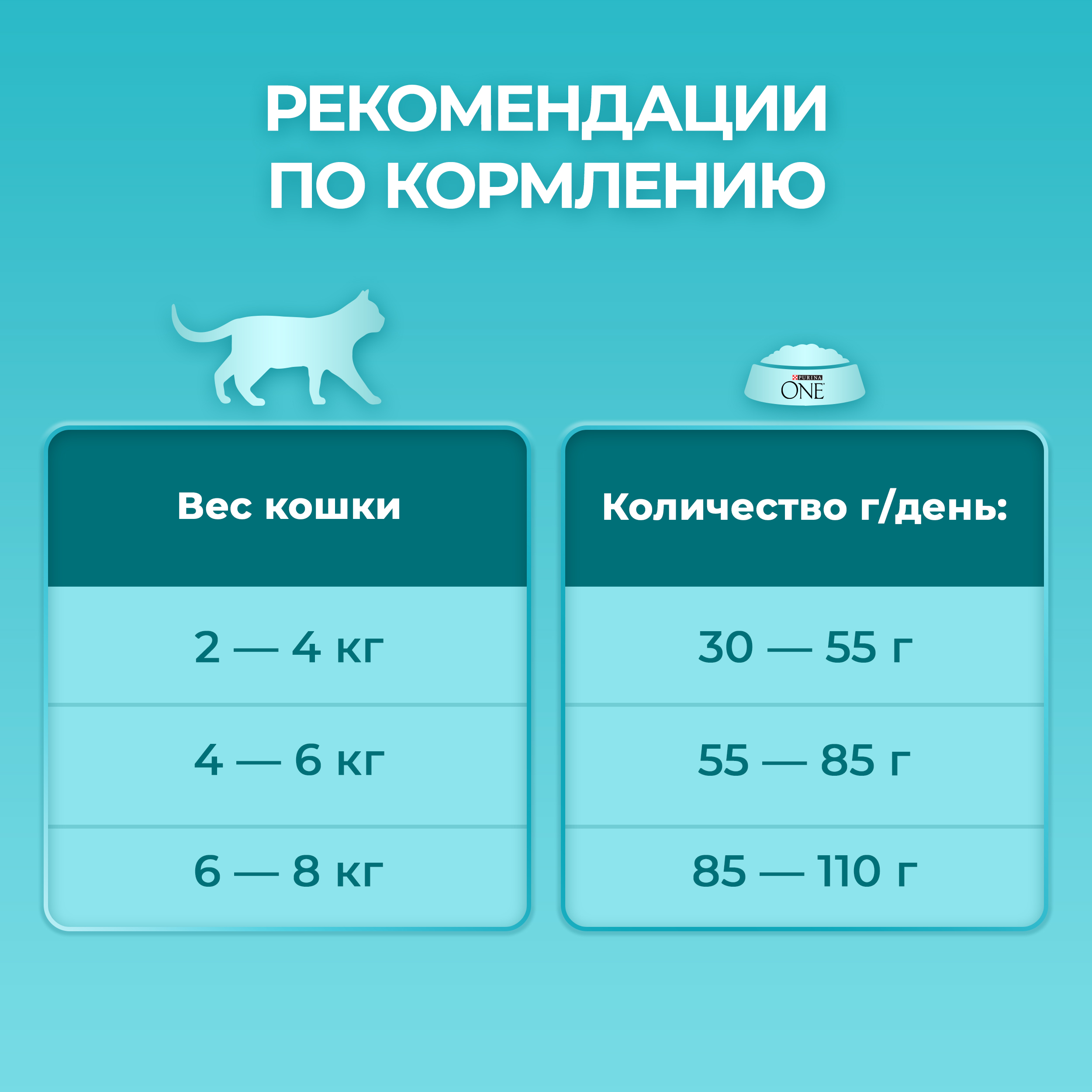 Сухой корм PURINA ONE® для взрослых кошек для чувствительного пищеварения с индейкой 1,5 кг