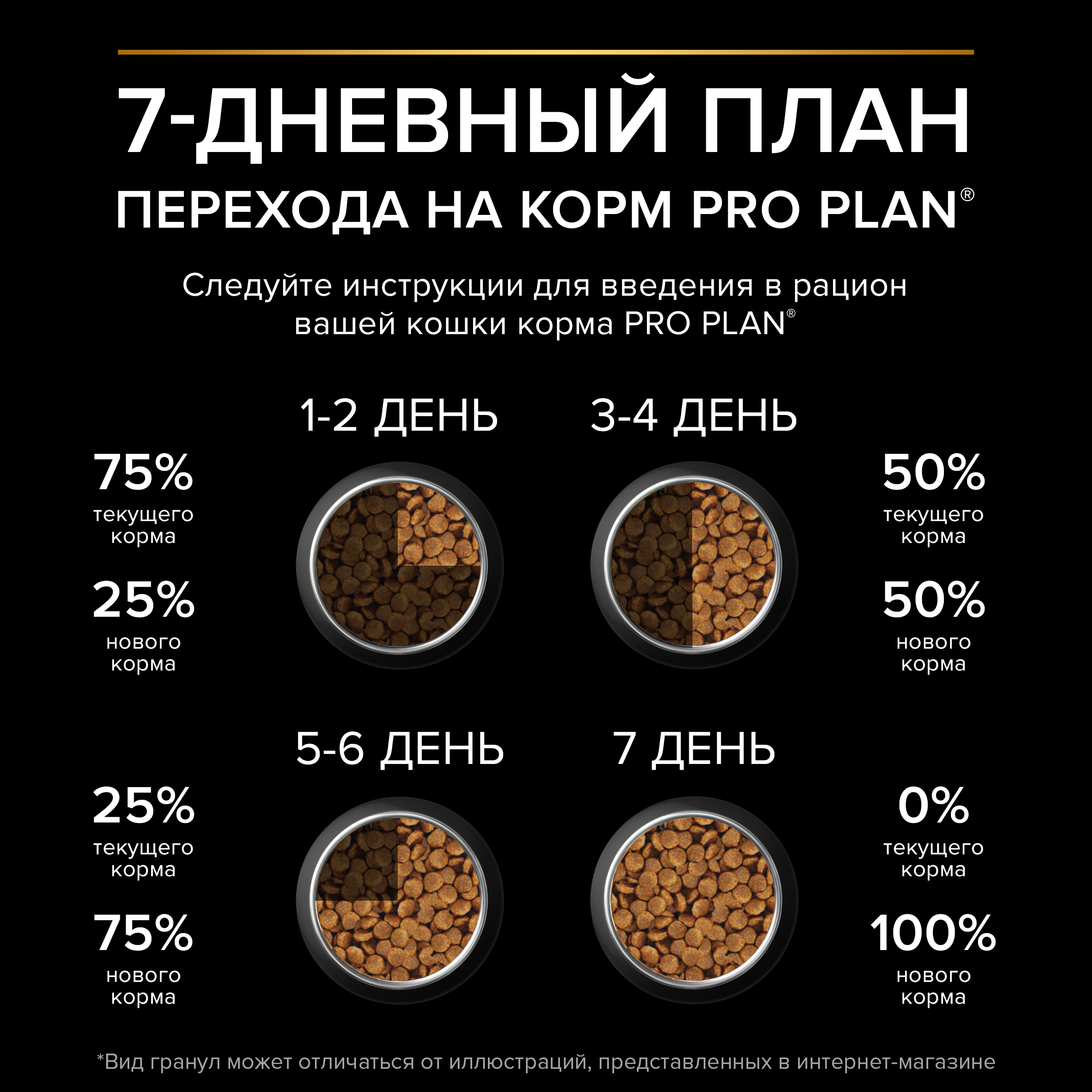 Сухой корм PRO PLAN® Sterilised DELICATE DIGESTION для взрослых стерилизованных кошек с чувствительным пищеварением с курицей, 10 кг