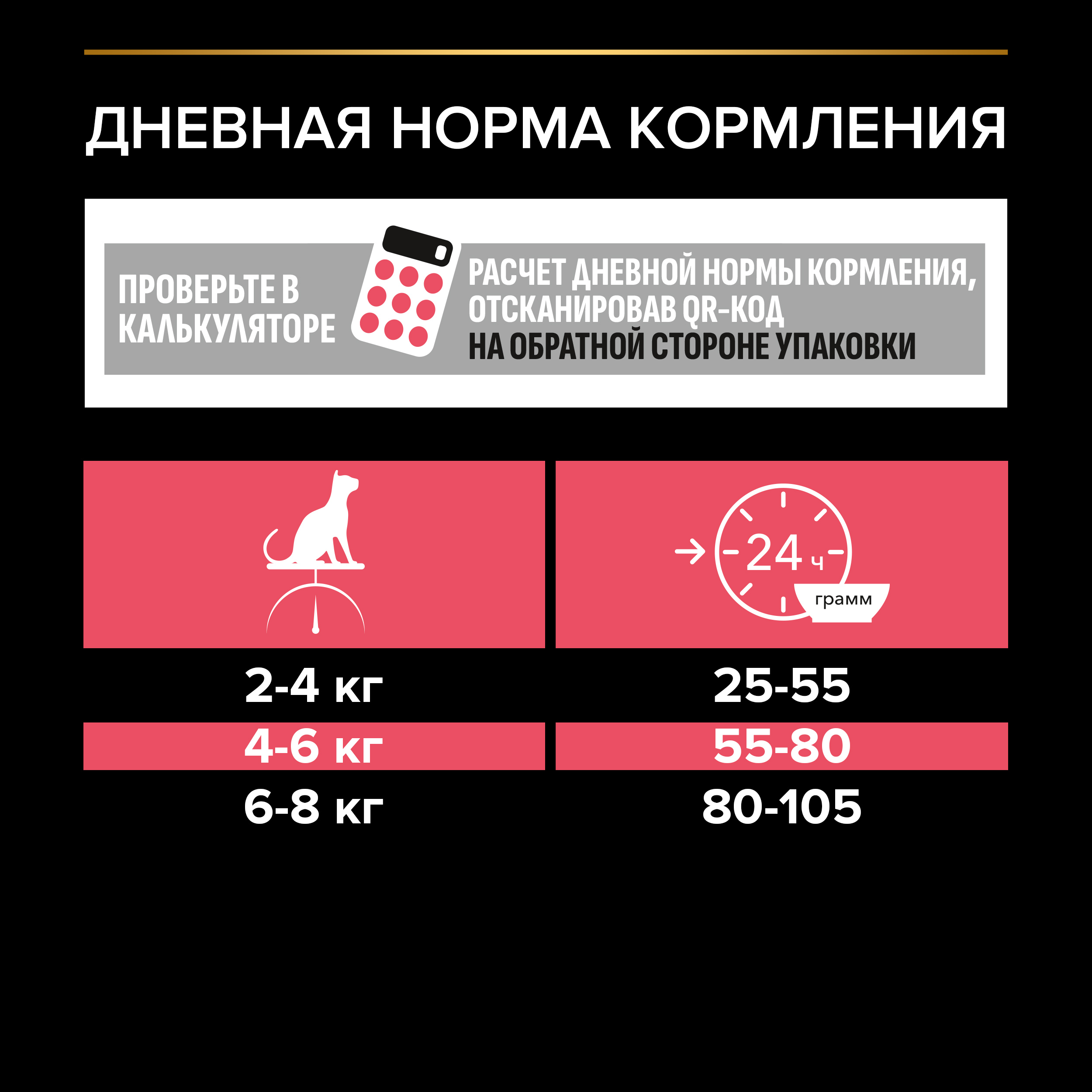 Сухой корм PRO PLAN® Nature Elements STERILISED для стерилизованных кошек с курицей, 7 кг