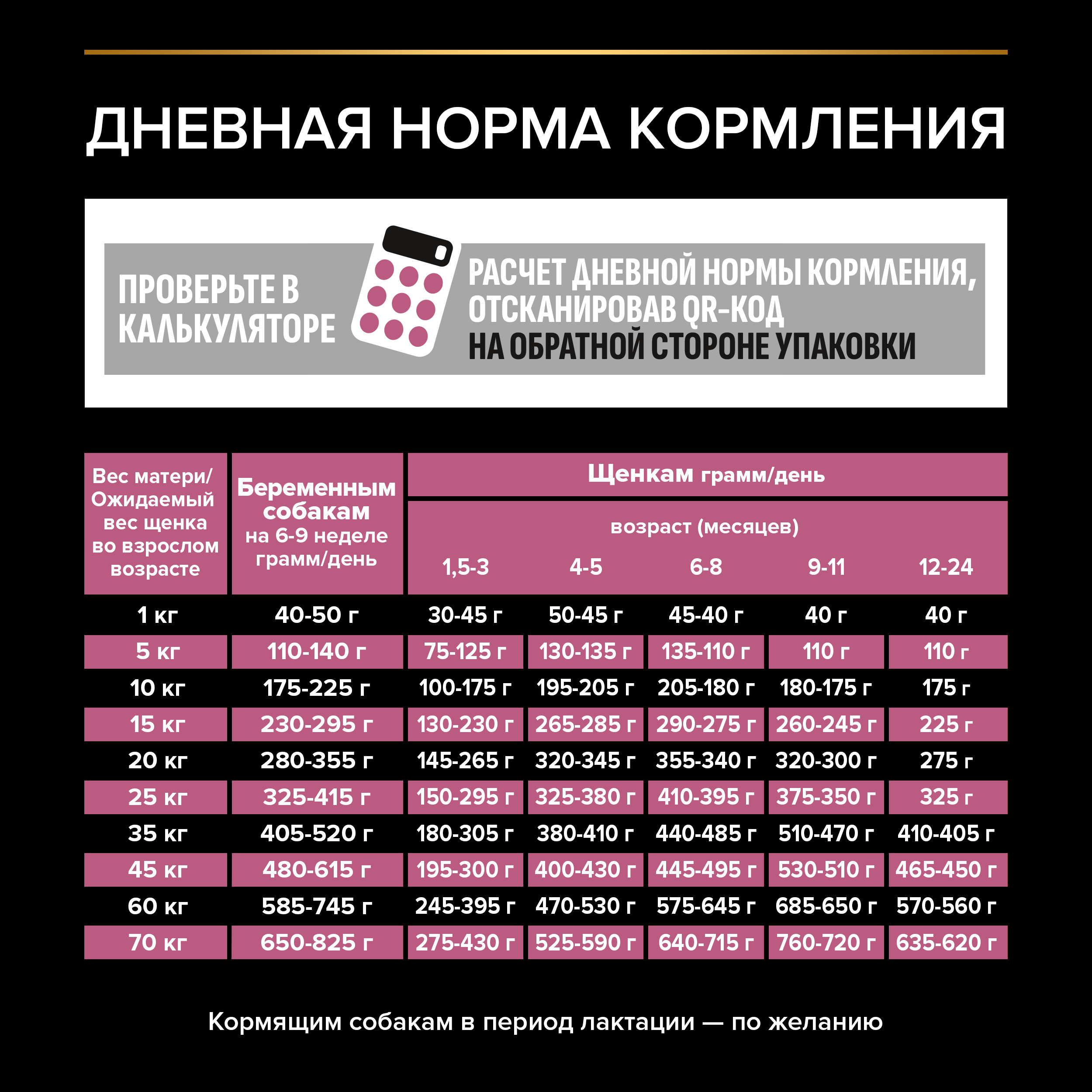 Сухой корм PRO PLAN® SENSITIVE SKIN для щенков средних пород с чувствительной кожей с лососем, 12 кг