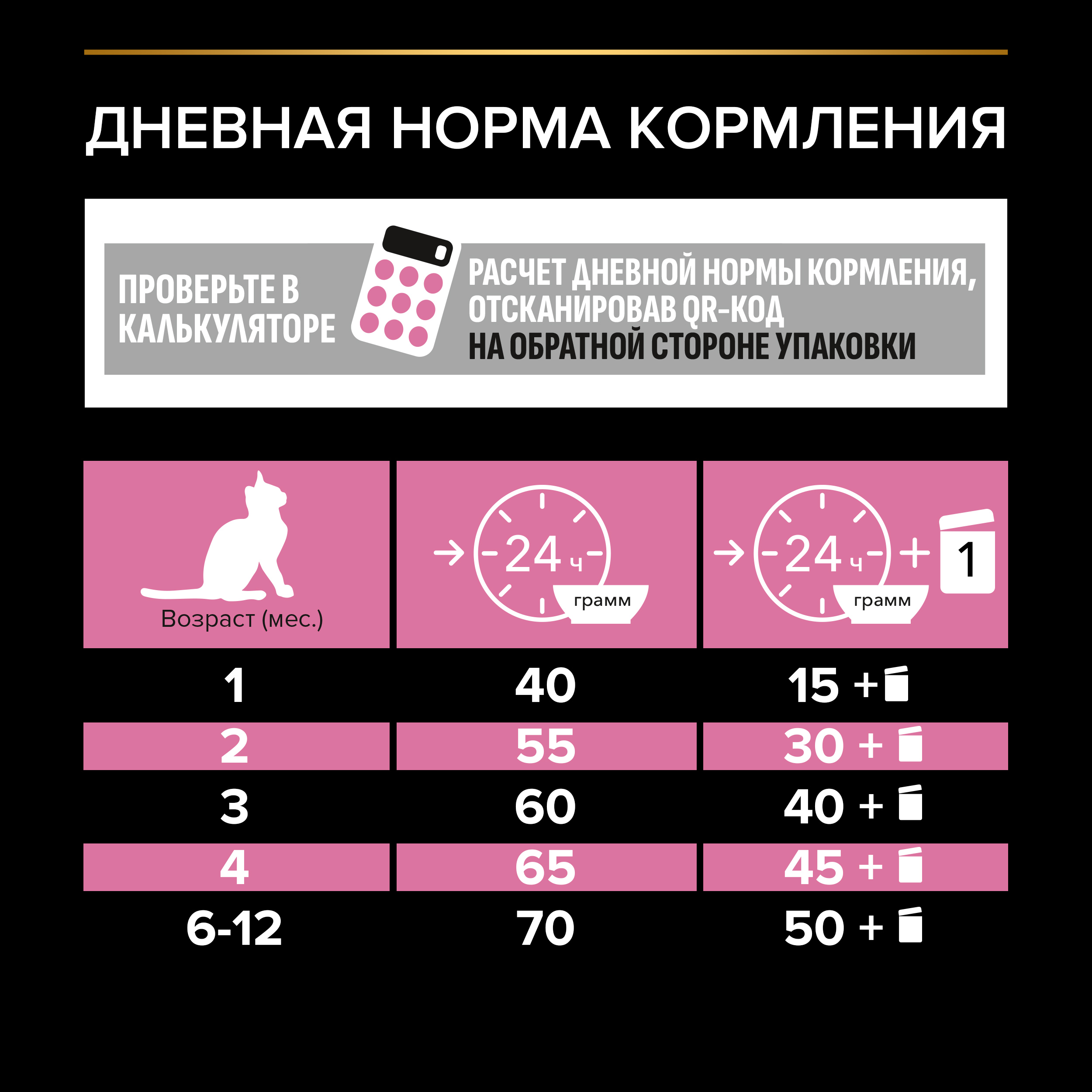 Сухой корм PRO PLAN® DELICATE DIGESTION  для котят для чувствительного пищеварения с индейкой 3 кг