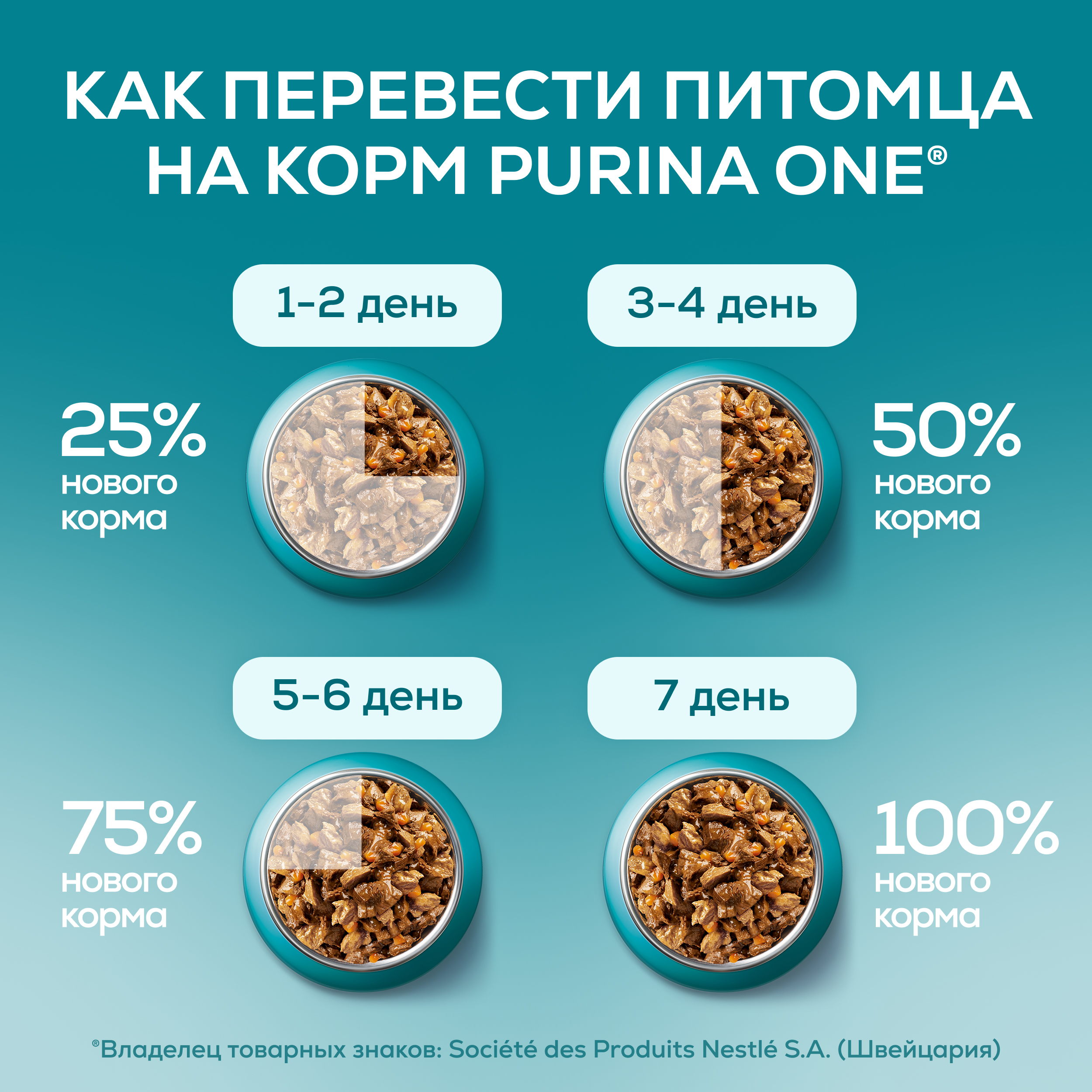 Влажный корм PURINA ONE® для стерилизованных кошек и кастрированных котов, с говядиной и морковью 75 г x 26 шт