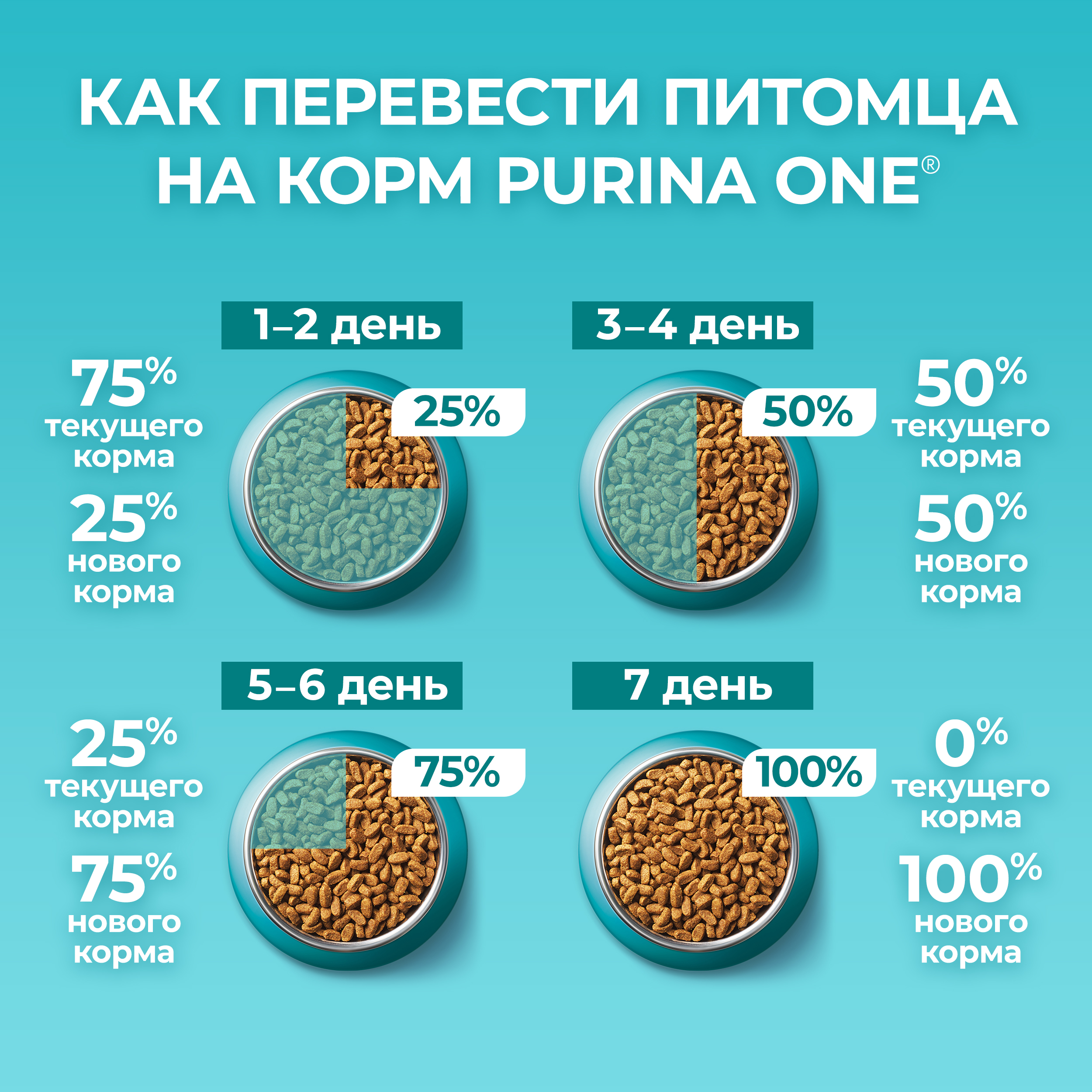 Сухой корм PURINA ONE® для стерилизованных кошек и кастрированных котов с говядиной 750 г