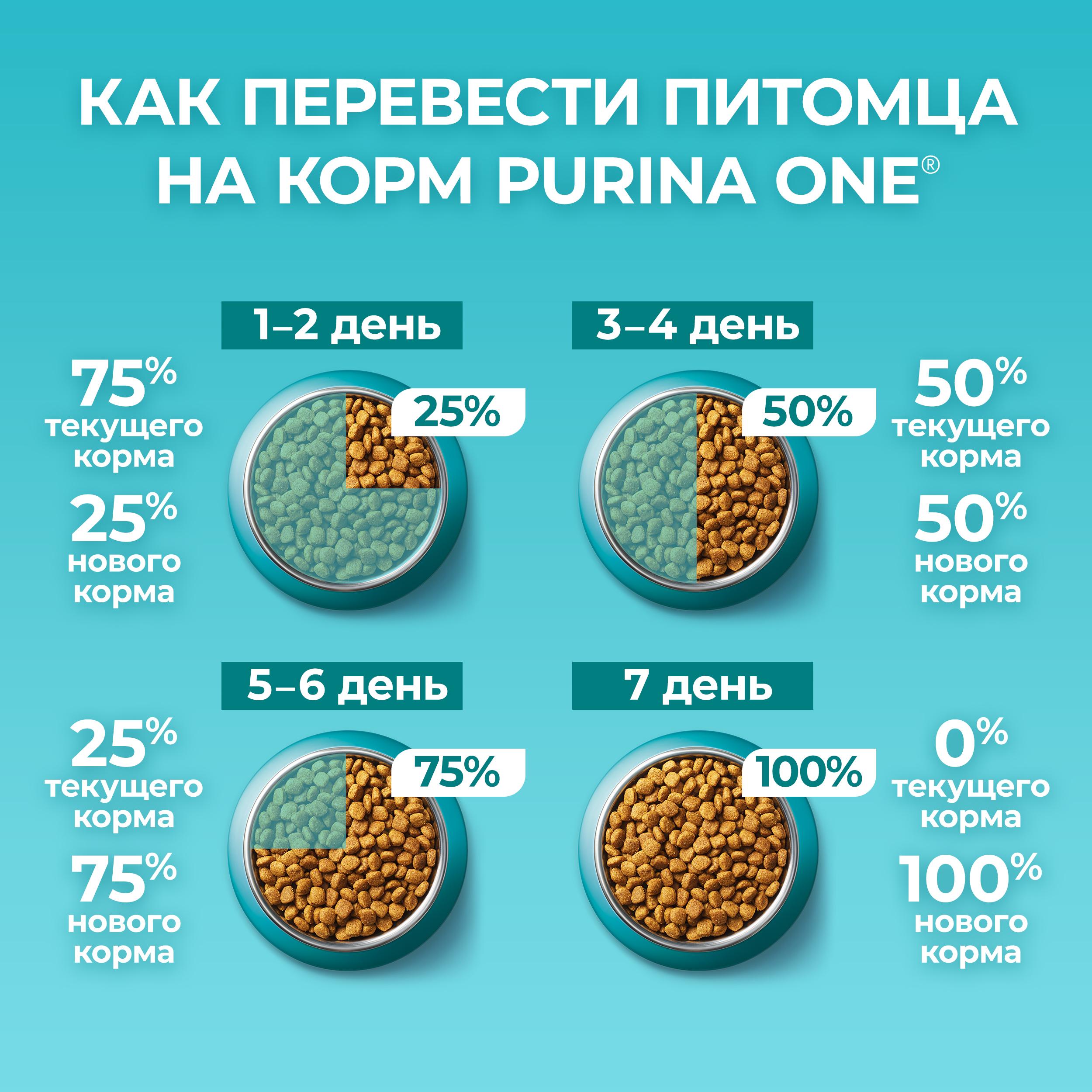 Сухой корм PURINA ONE® для взрослых домашних кошек с индейкой 1,5 кг