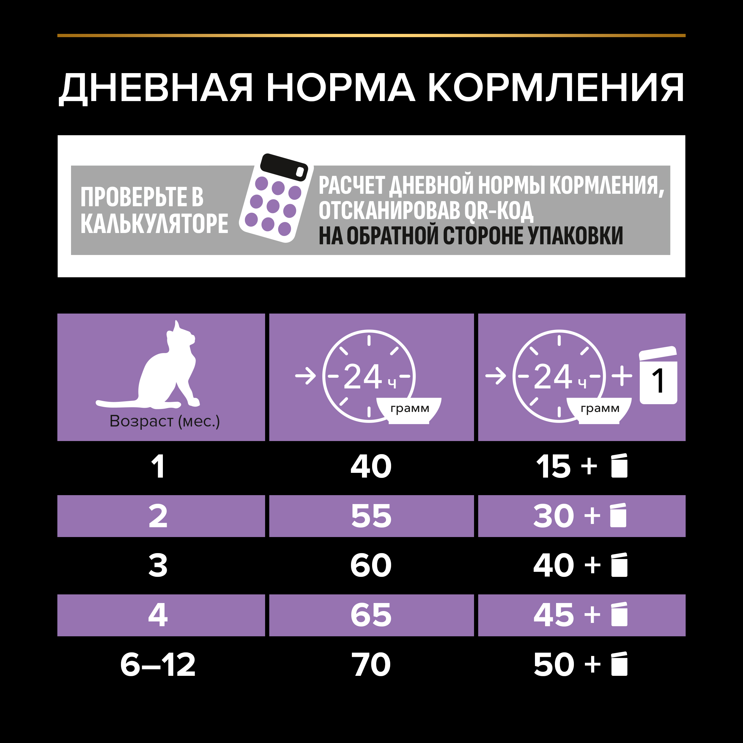 Сухой корм PRO PLAN® HEALTHY START для котят, а также беременных и кормящих кошек, с курицей, 400 + 400 г