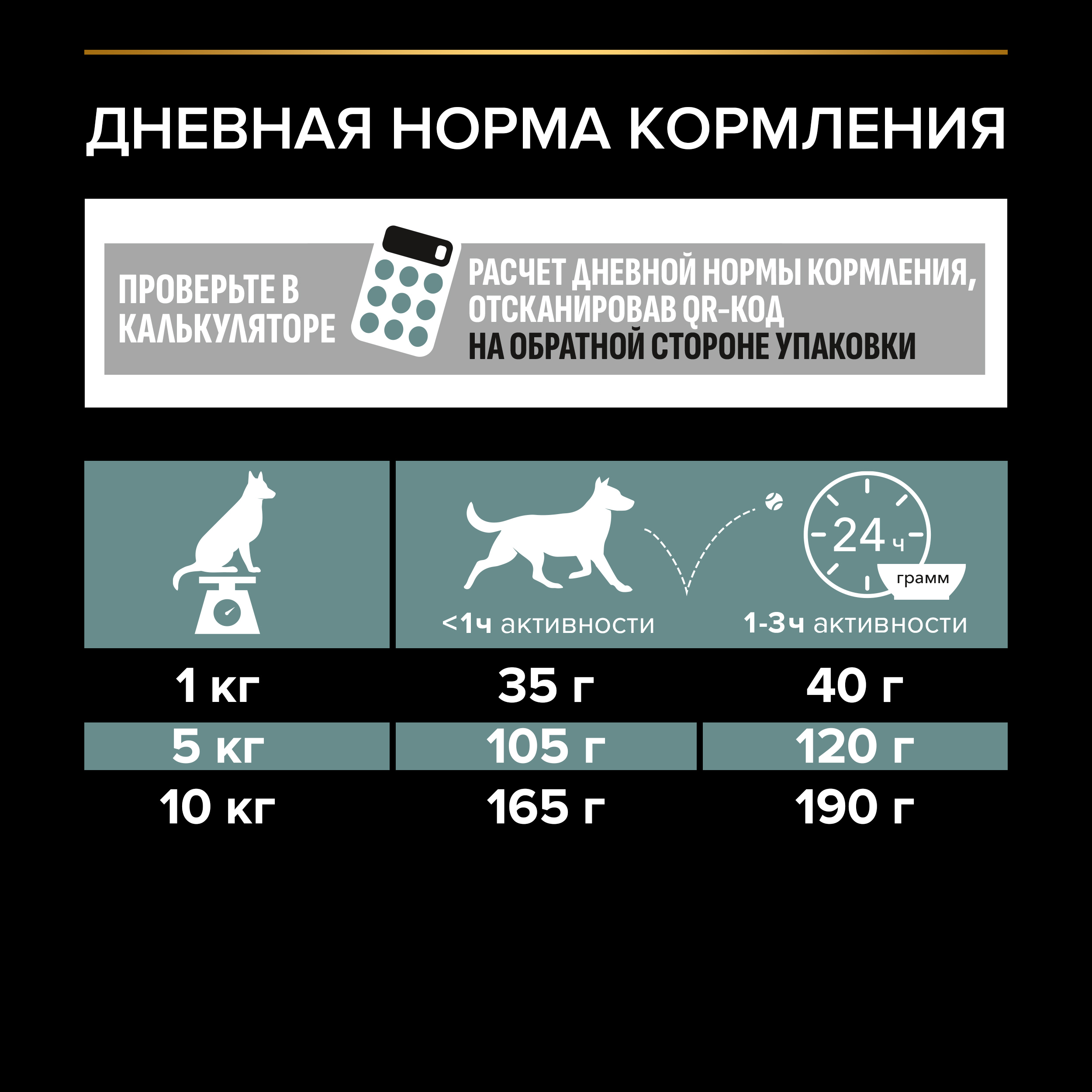 Сухой корм PRO PLAN® SENSITIVE DIGESTION для взрослых собак мелких и карликовых пород с чувствительным пищеварением с ягненком, 7 кг