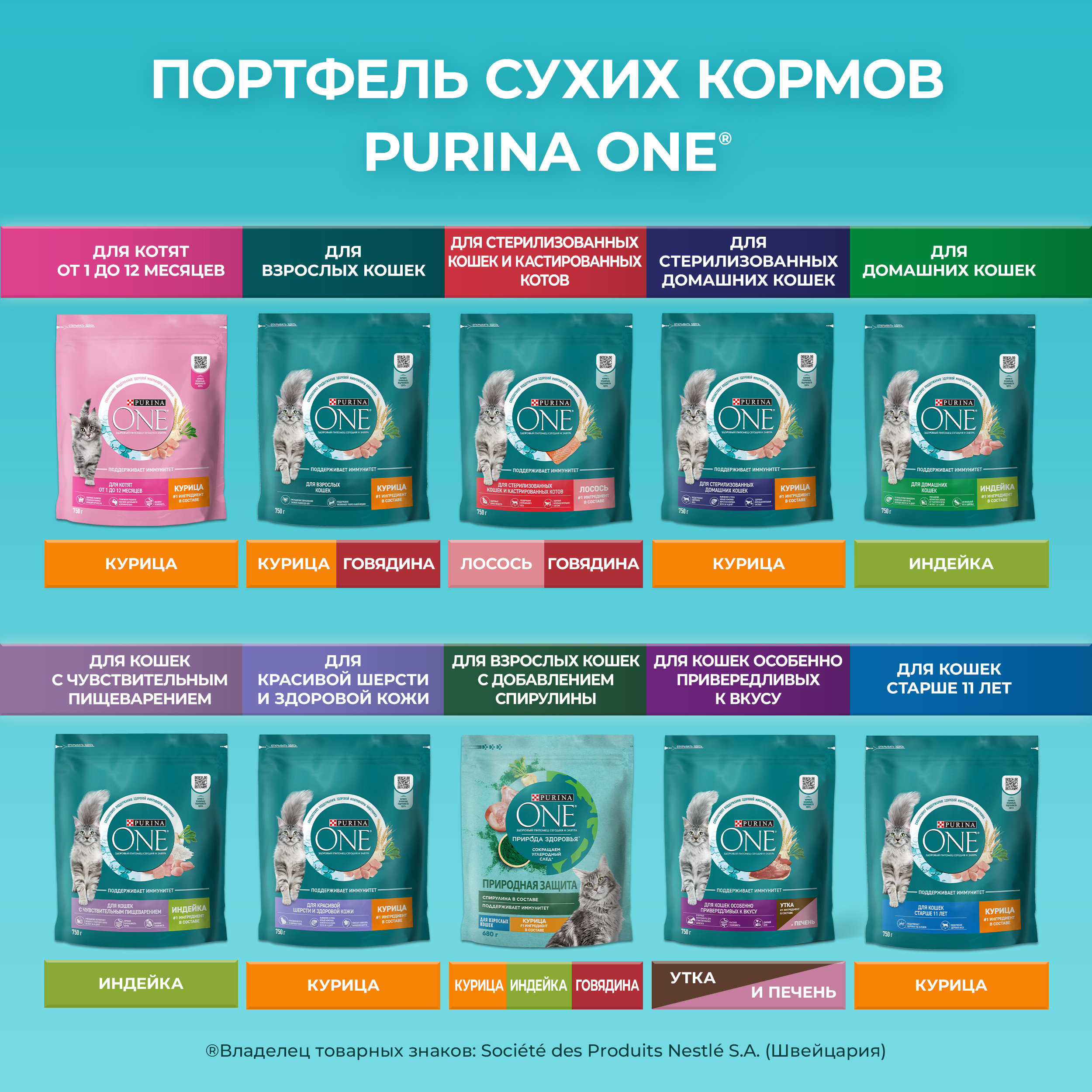 Сухой корм PURINA ONE® для стерилизованных кошек и кастрированных котов с лососем 750 г