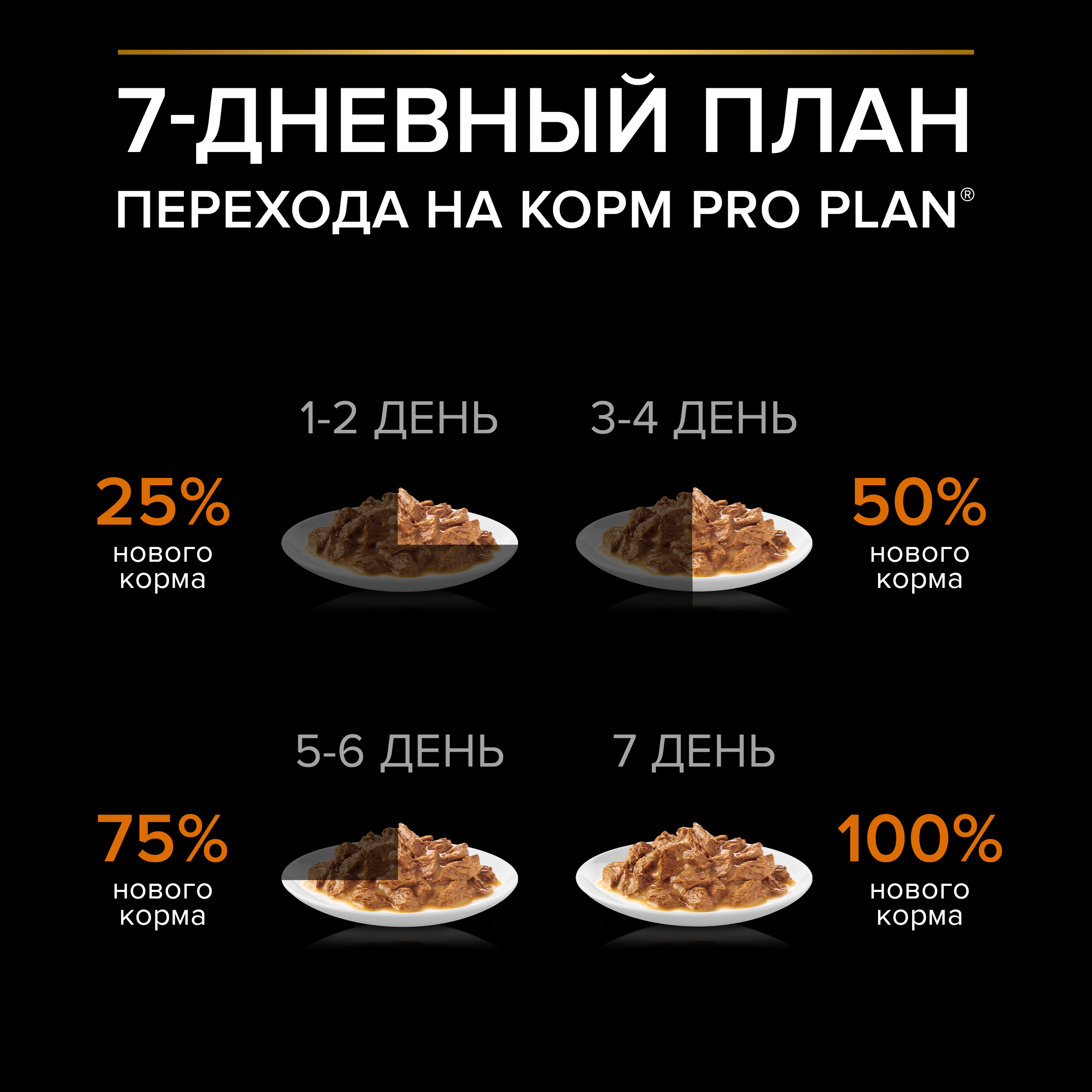 Влажный корм PRO PLAN® EVERYDAY NUTRITION для собак мелких и карликовых пород с курицей, 85 г х 26 шт