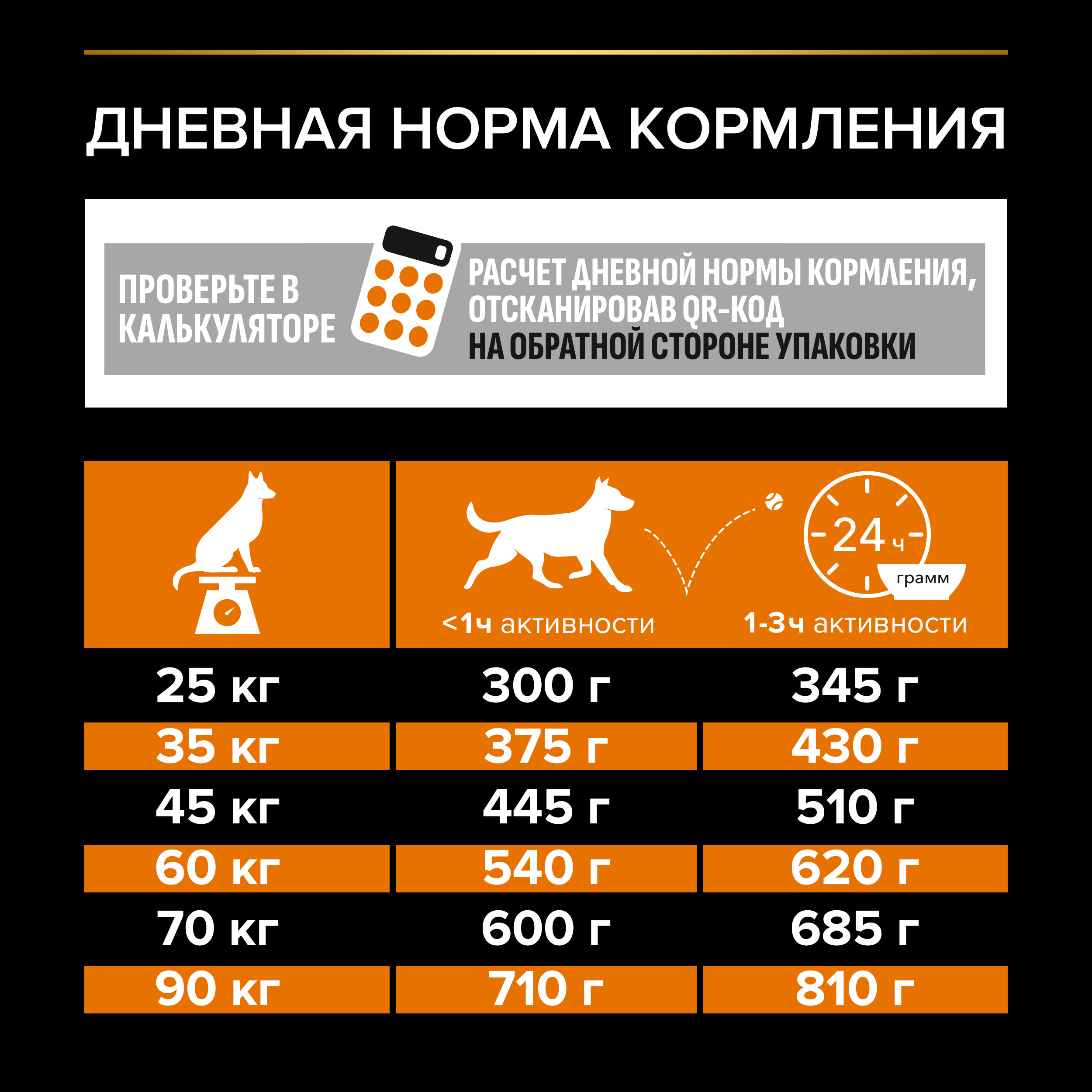 Сухой корм PRO PLAN® EVERYDAY NUTRITION для взрослых собак крупных пород с атлетическим телосложением с курицей, 14 кг