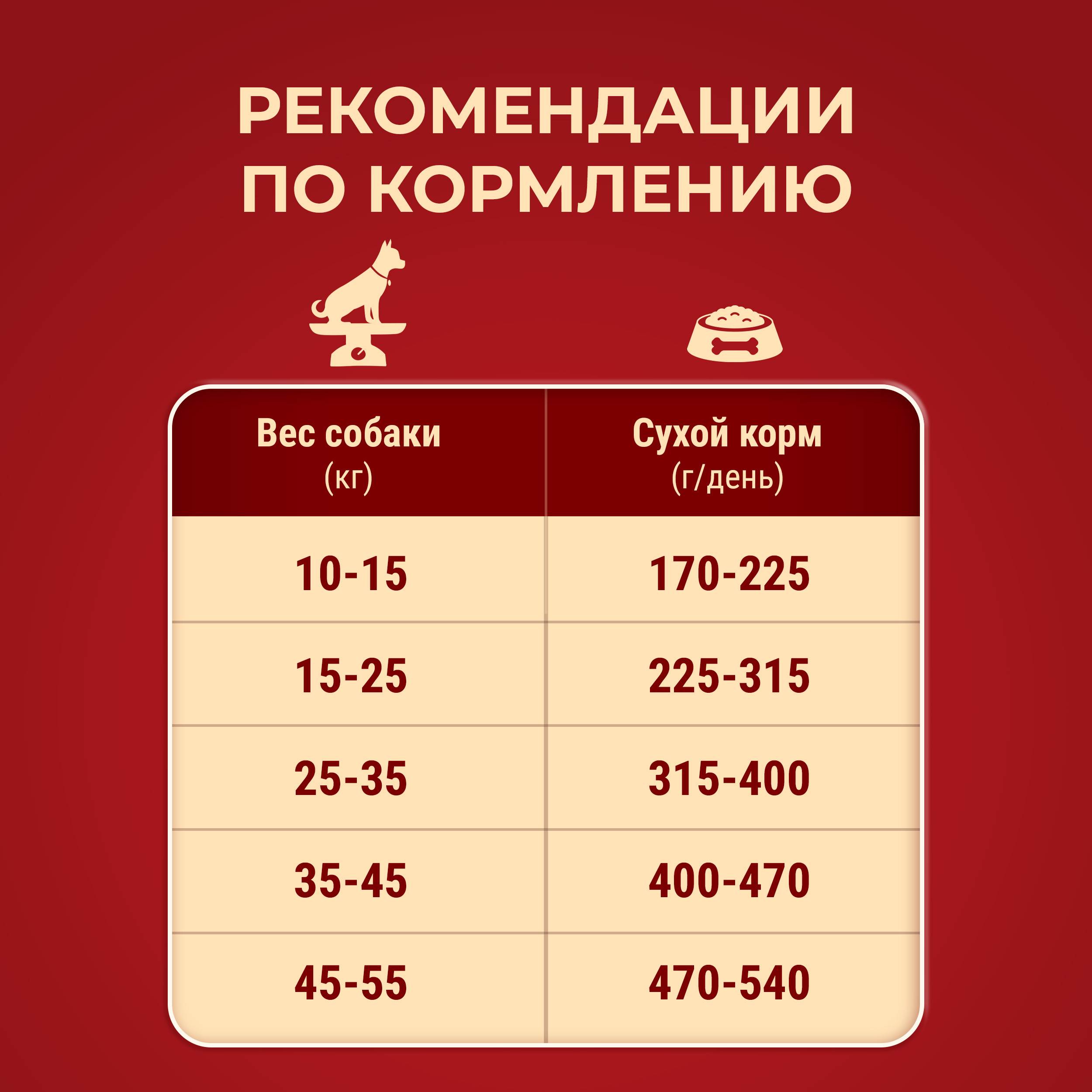 Сухой корм PURINA ONE® для взрослых собак средних и крупных пород с курицей и рисом 1,8 кг