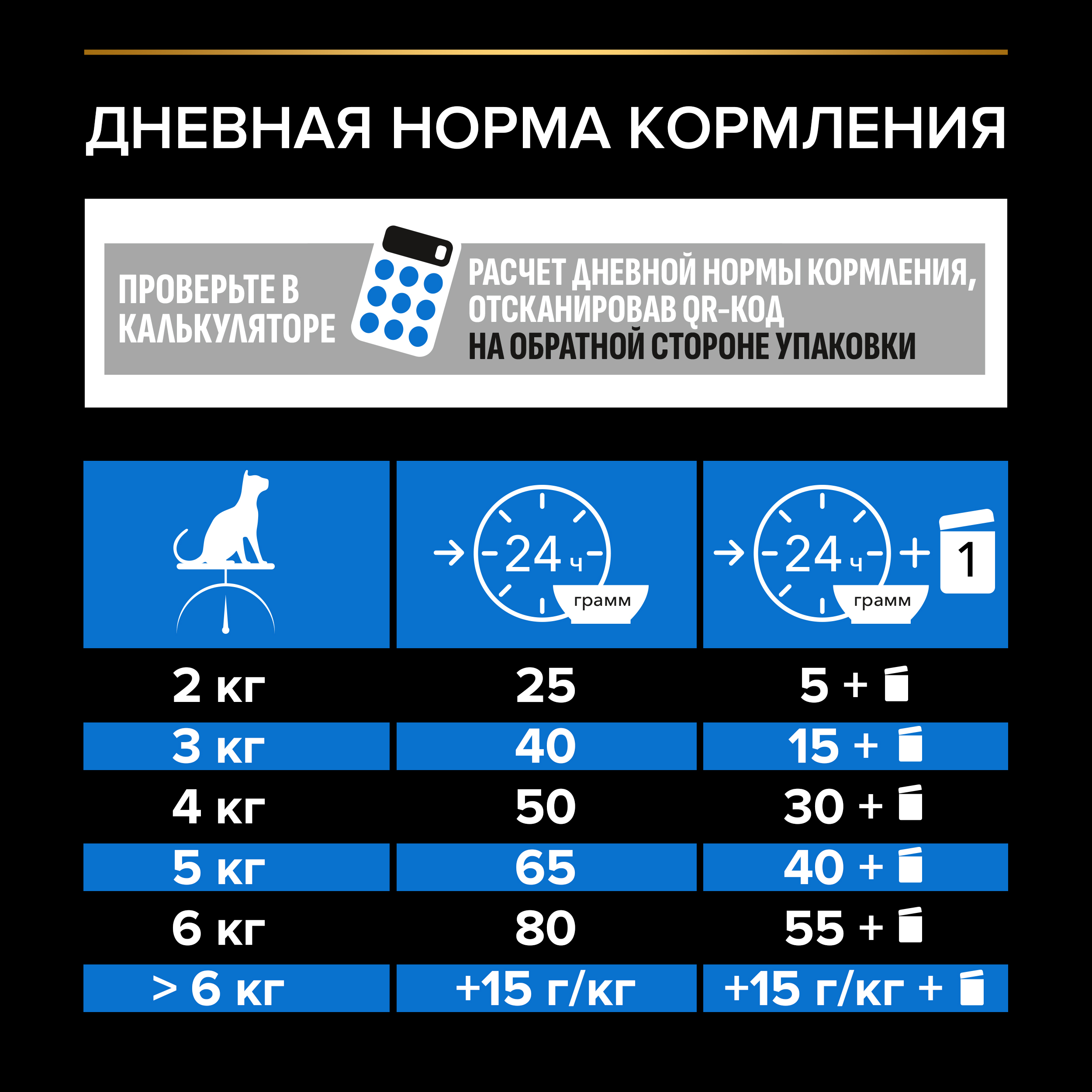 Сухой корм PRO PLAN® Sterilised LONGEVIS® для стерилизованных кошек старше 7 лет с индейкой, 10 кг