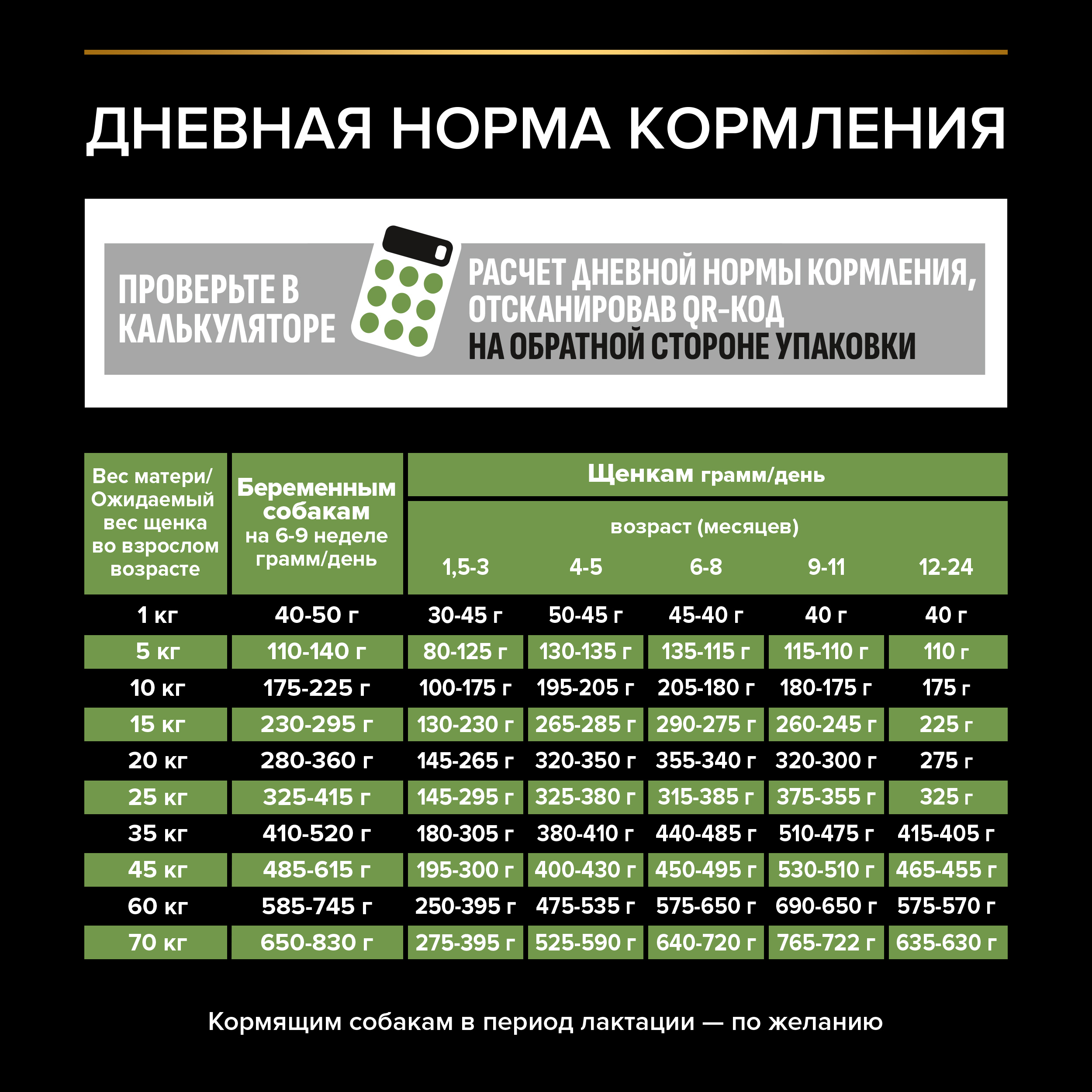 Сухой корм PRO PLAN® HEALTHY START® для щенков средних пород, c курицей, 3 кг