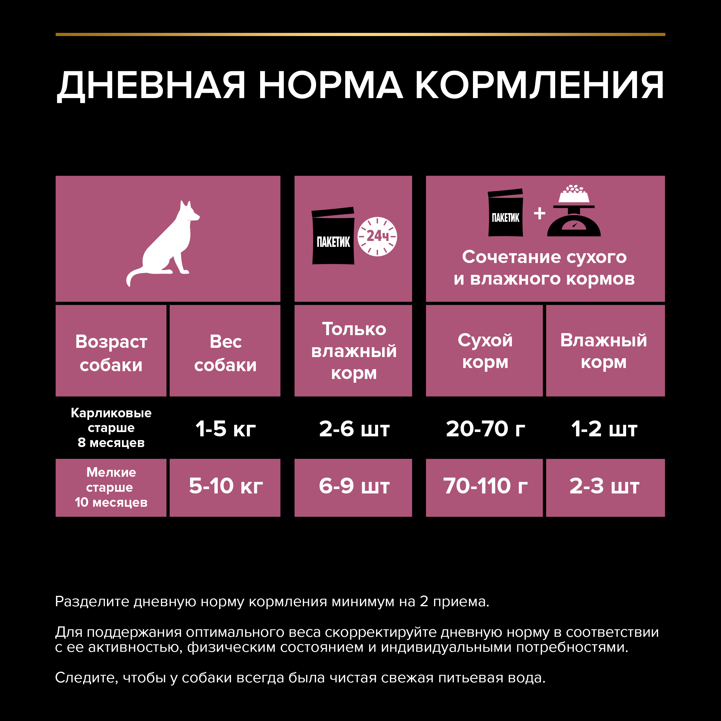 Влажный корм PRO PLAN® SENSITIVE SKIN для взрослых собак мелких и карликовых пород с чувствительной кожей с лососем, 85 г х 26 шт