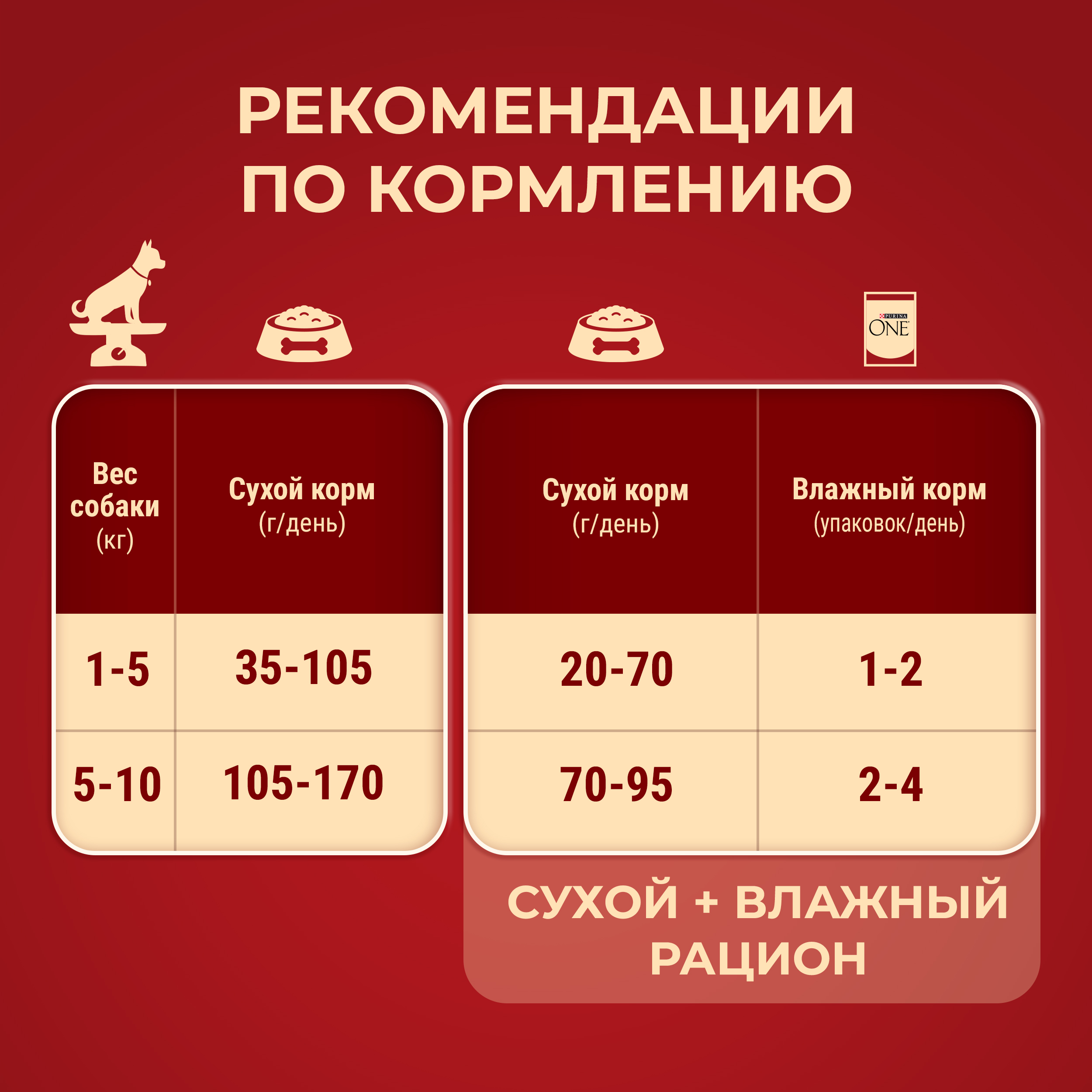 Сухой корм Purina ONE® МИНИ для взрослых собак мелких пород с говядиной и с рисом, 600 г