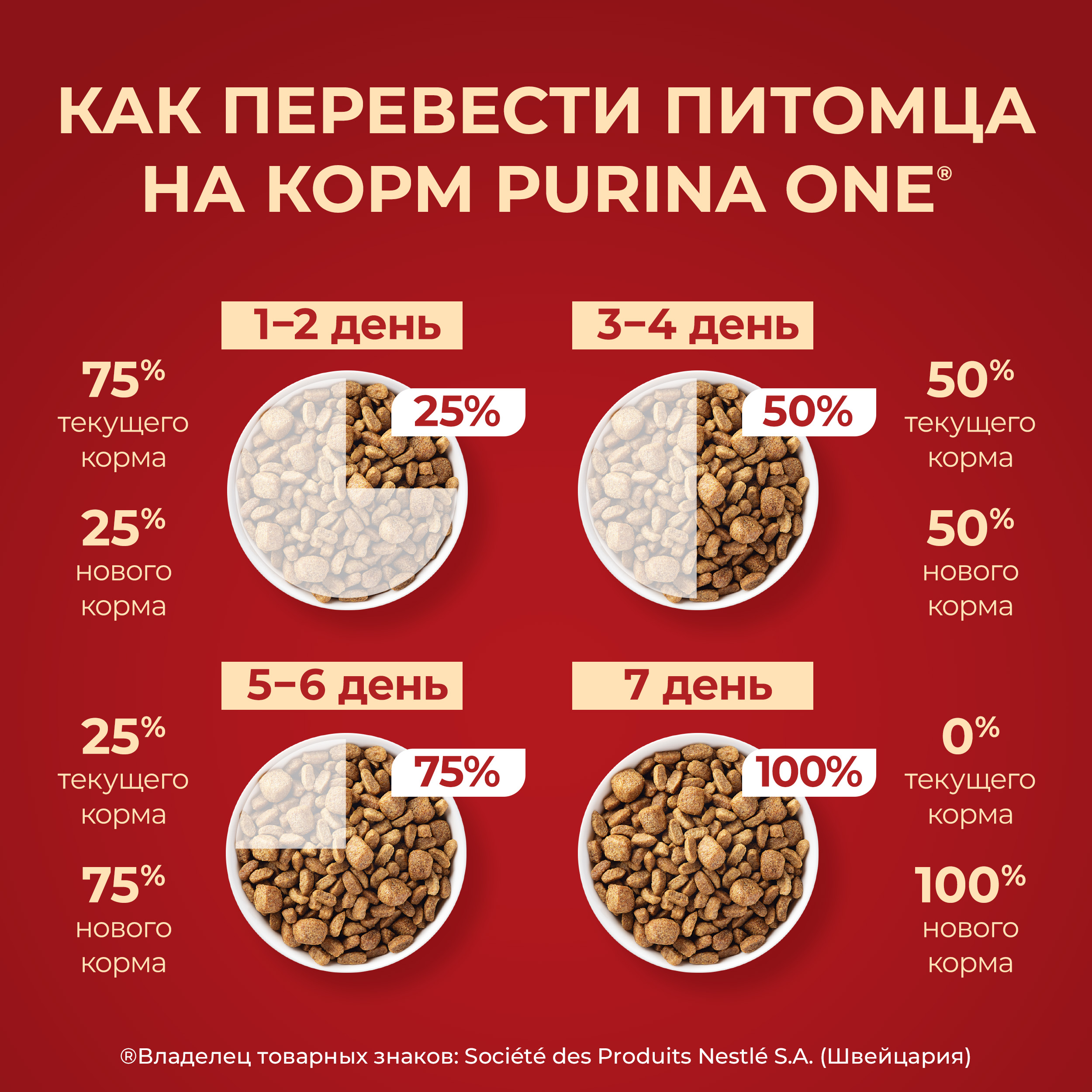 Сухой корм Purina ONE® МИНИ для собак мелких пород для чувствительного пищеварения с лососем и рисом 600 г