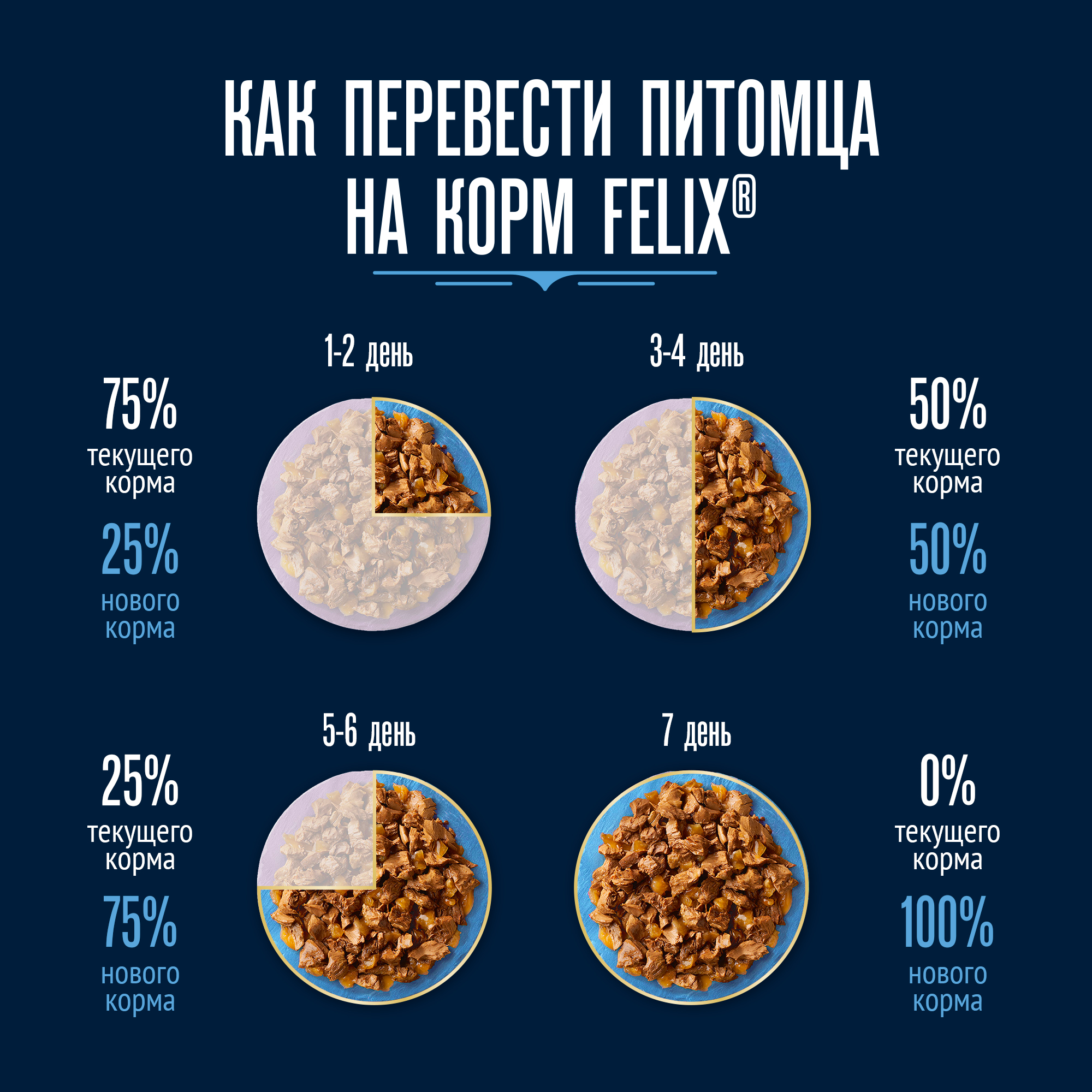 Влажный корм FELIX® Вкусный паштет для кошек, со вкусом курицы и кролика, 75 г x 26 шт