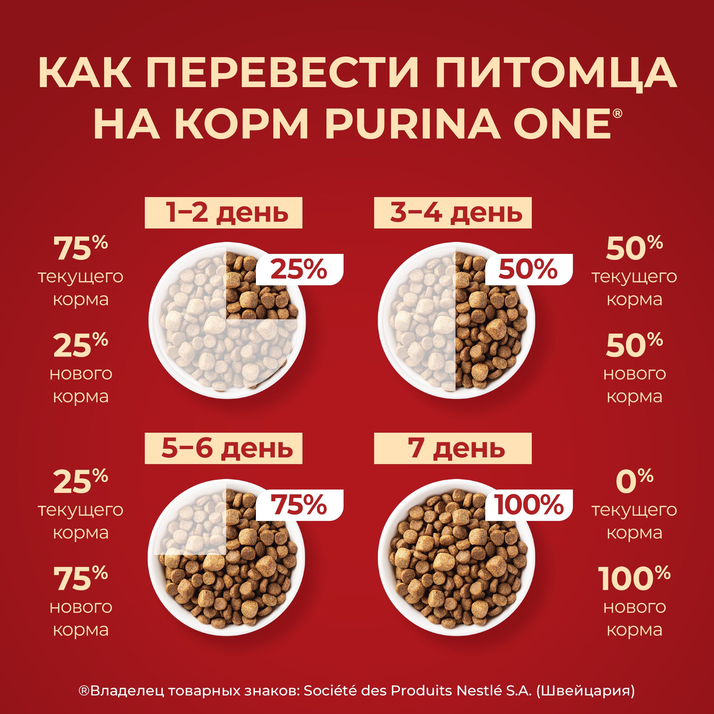 Сухой корм Purina ONE® МИНИ для активных собак мелких пород с курицей и рисом 600 г