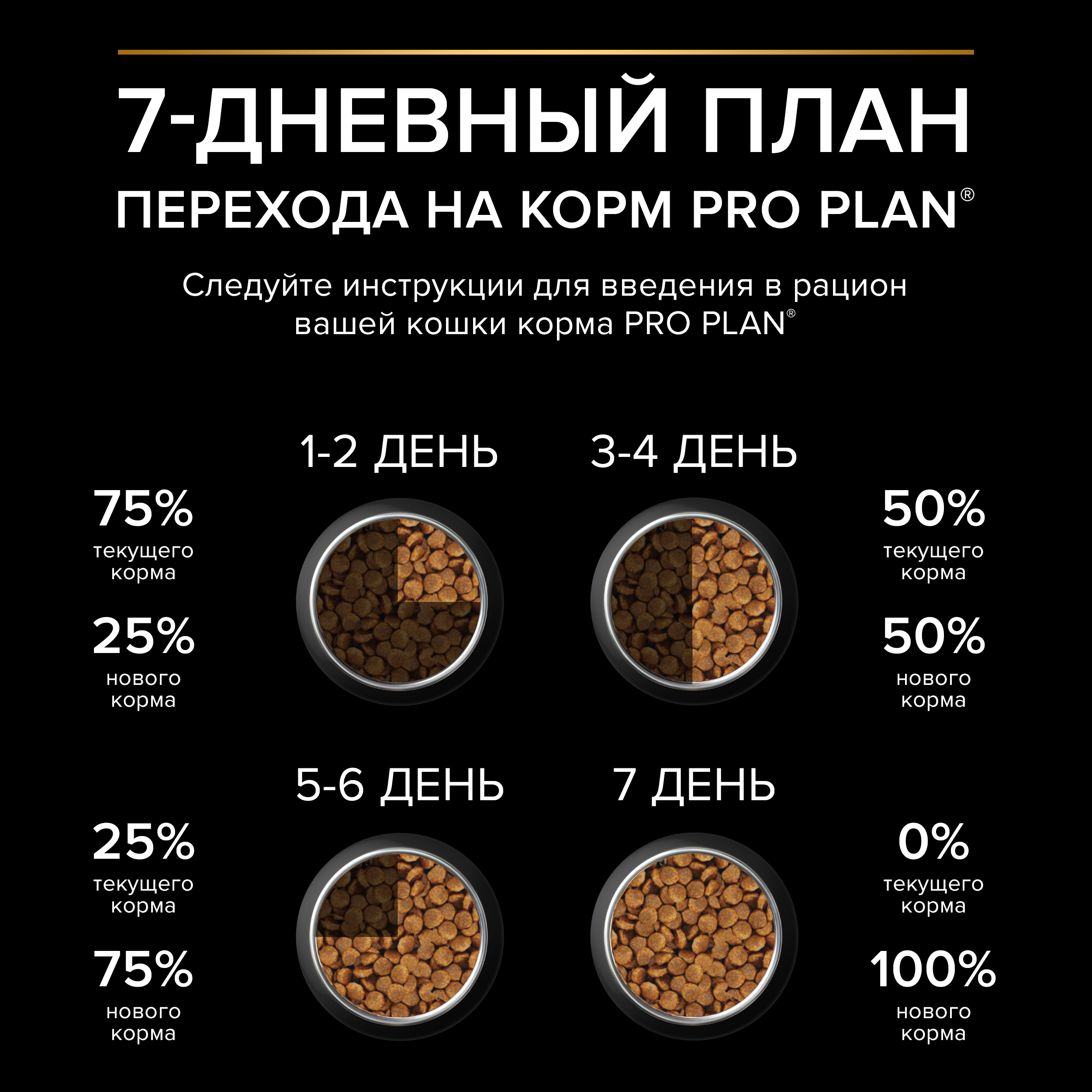 Сухой корм PRO PLAN® Sterilised RENAL PLUS для взрослых стерилизованных кошек для поддержания здоровья почек с кроликом, 400 г
