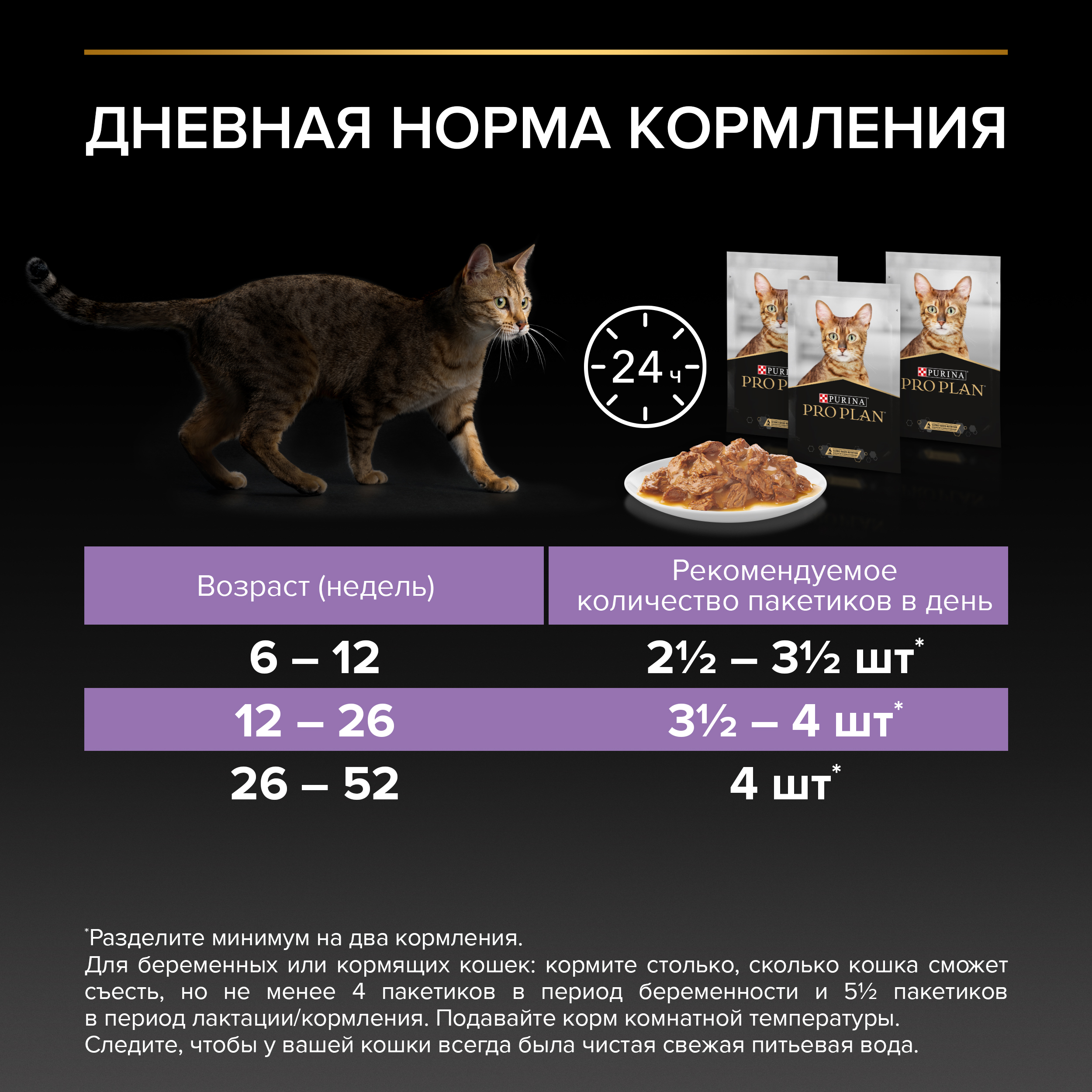 Влажный корм PRO PLAN® HEALTHY START® для котят, беременных и кормящих кошек, кусочки с лососем в соусе, 85 г x 26 шт.