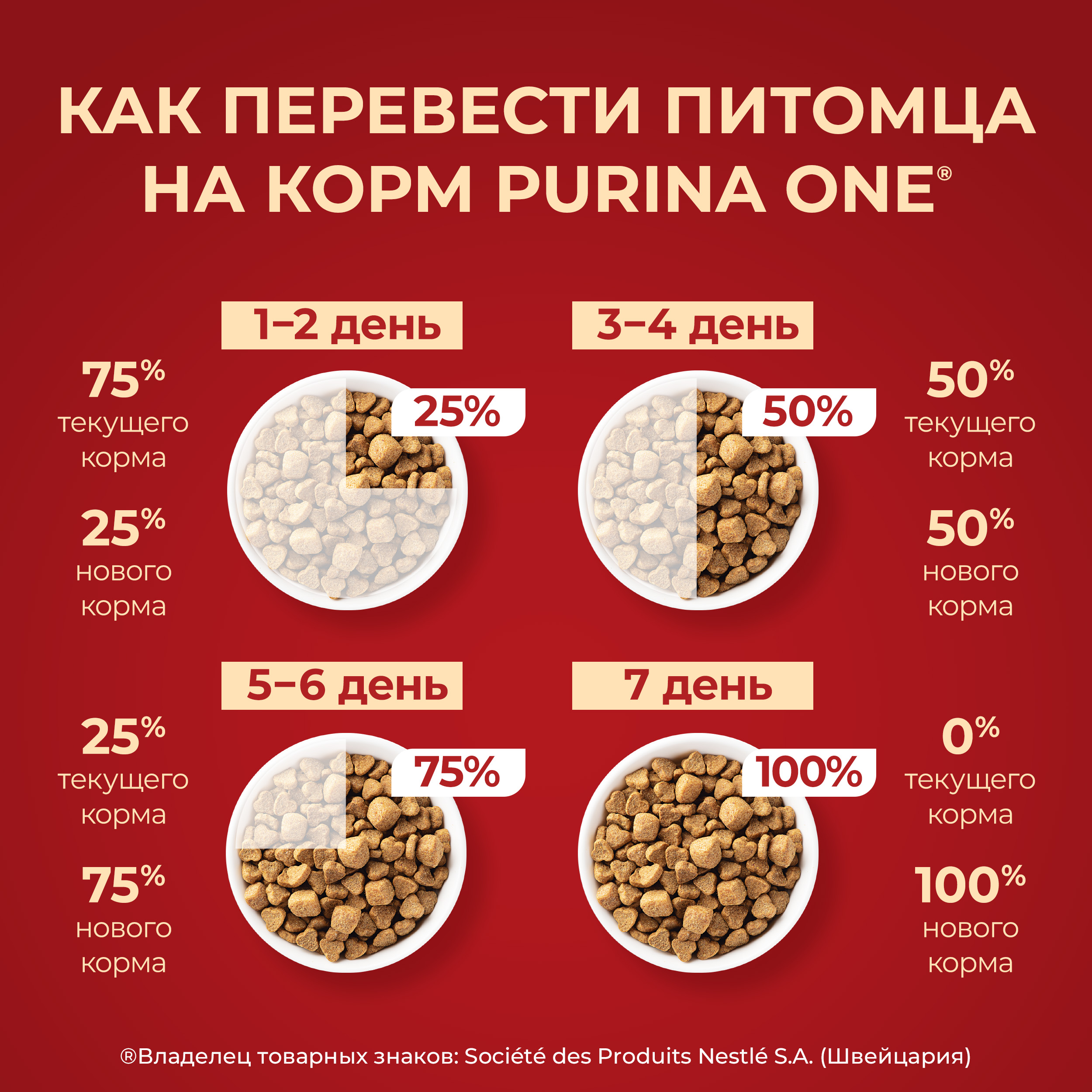 Сухой корм Purina ONE® МИНИ для собак мелких пород, склонных к набору веса или стерилизованных с индейкой и рисом 1.5 кг