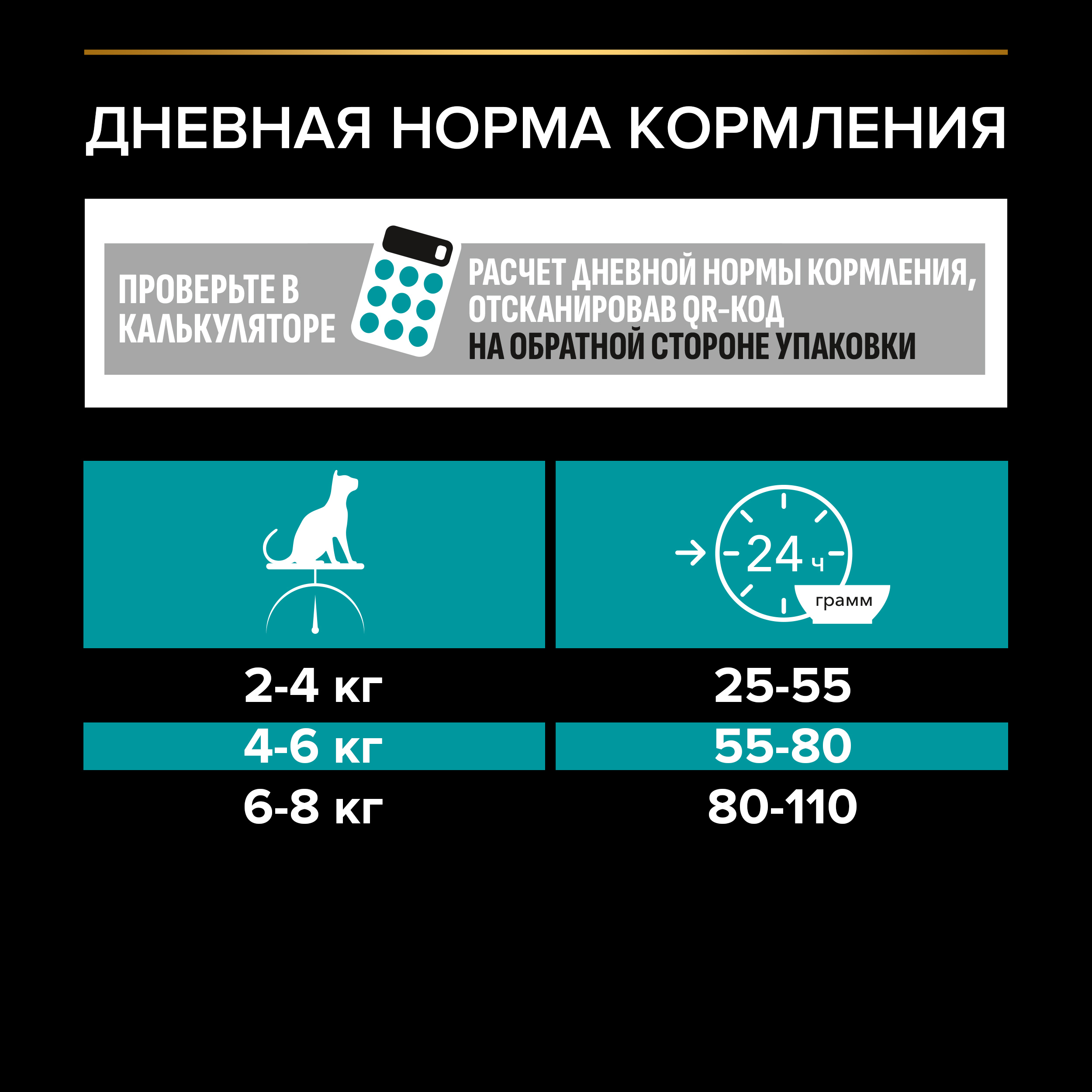 Сухой корм PRO PLAN® Nature Elements DELICATE DIGESTION для кошек при чувствительном пищеварении с индейкой 7 кг