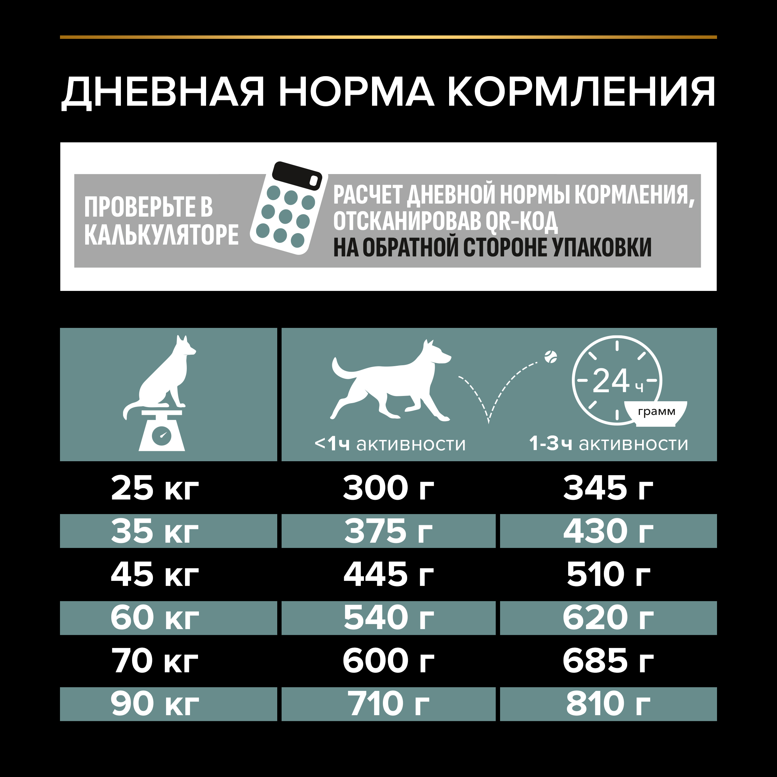 Сухой корм PRO PLAN® SENSITIVE DIGESTION для взрослых собак крупных пород с атлетическим телосложением с чувствительным пищеварением с ягненком, 3 кг
