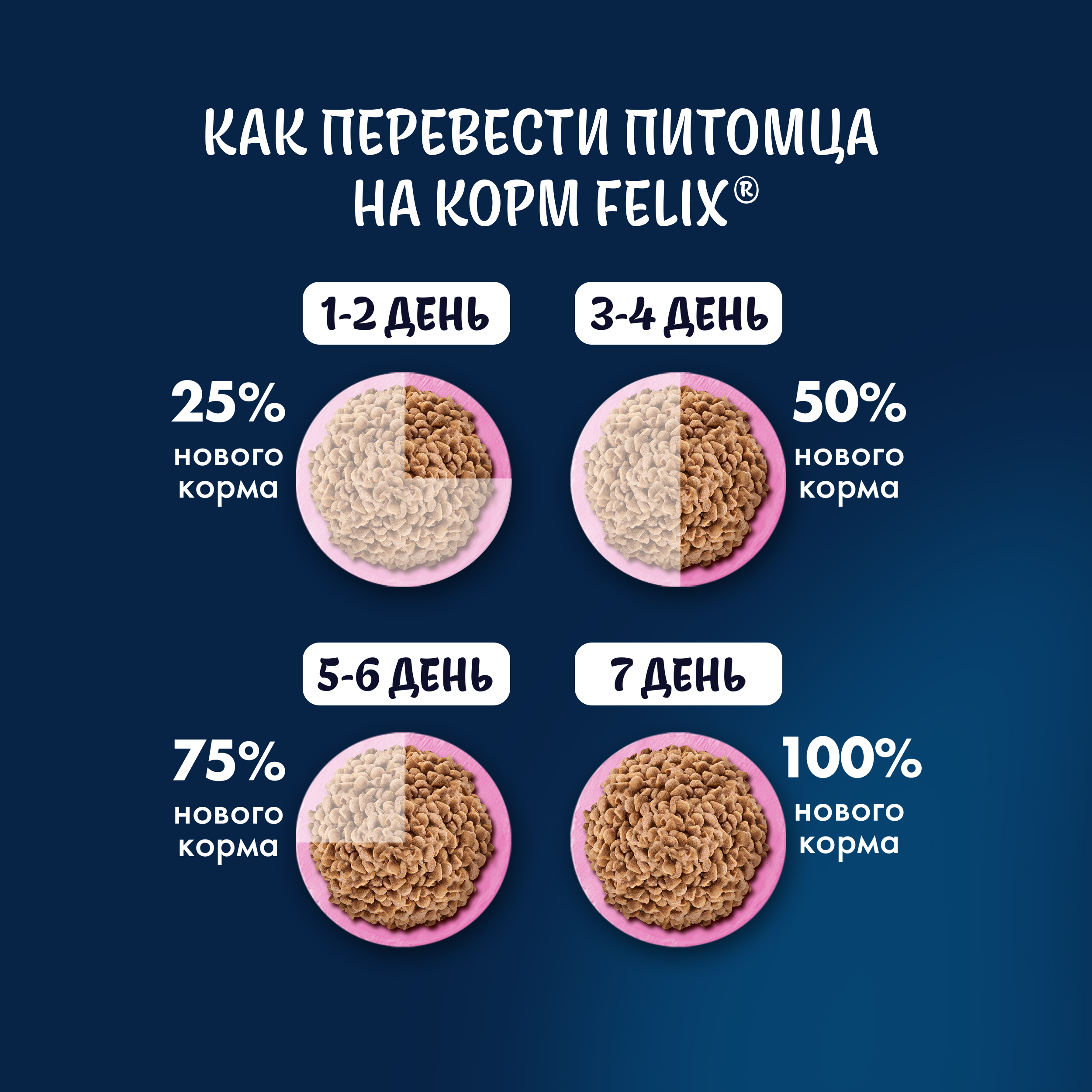Сухой корм FELIX® Двойная Вкуснятина для котят до года, с курочкой 600г