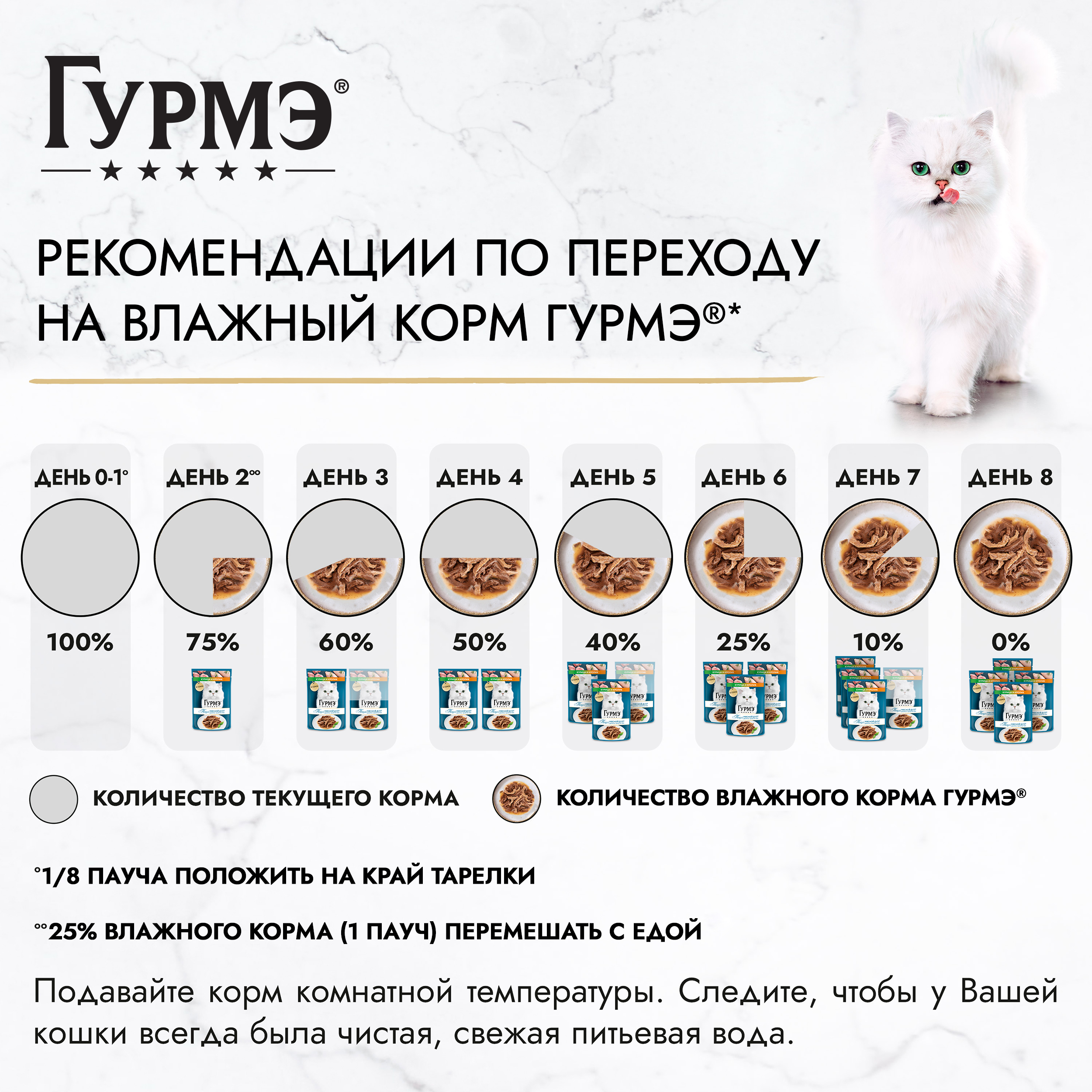 Влажный корм для кошек ГУРМЭ® Перл Мясной Дуэт с кроликом и курицей в соусе 75 г x 26 шт.