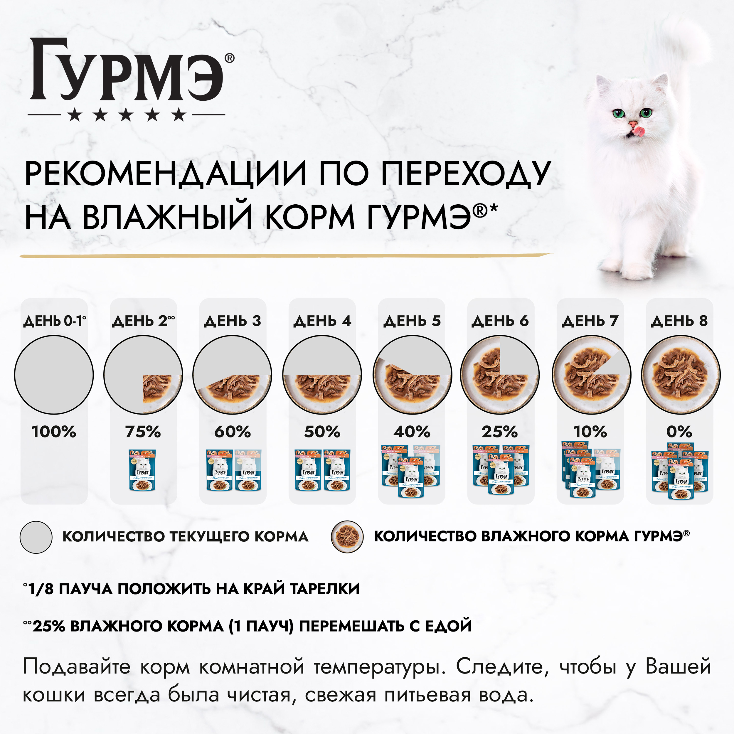Влажный корм для кошек ГУРМЭ® Перл Морской Дуэт с креветкой и лососем в соусе 75 г x 26 шт.