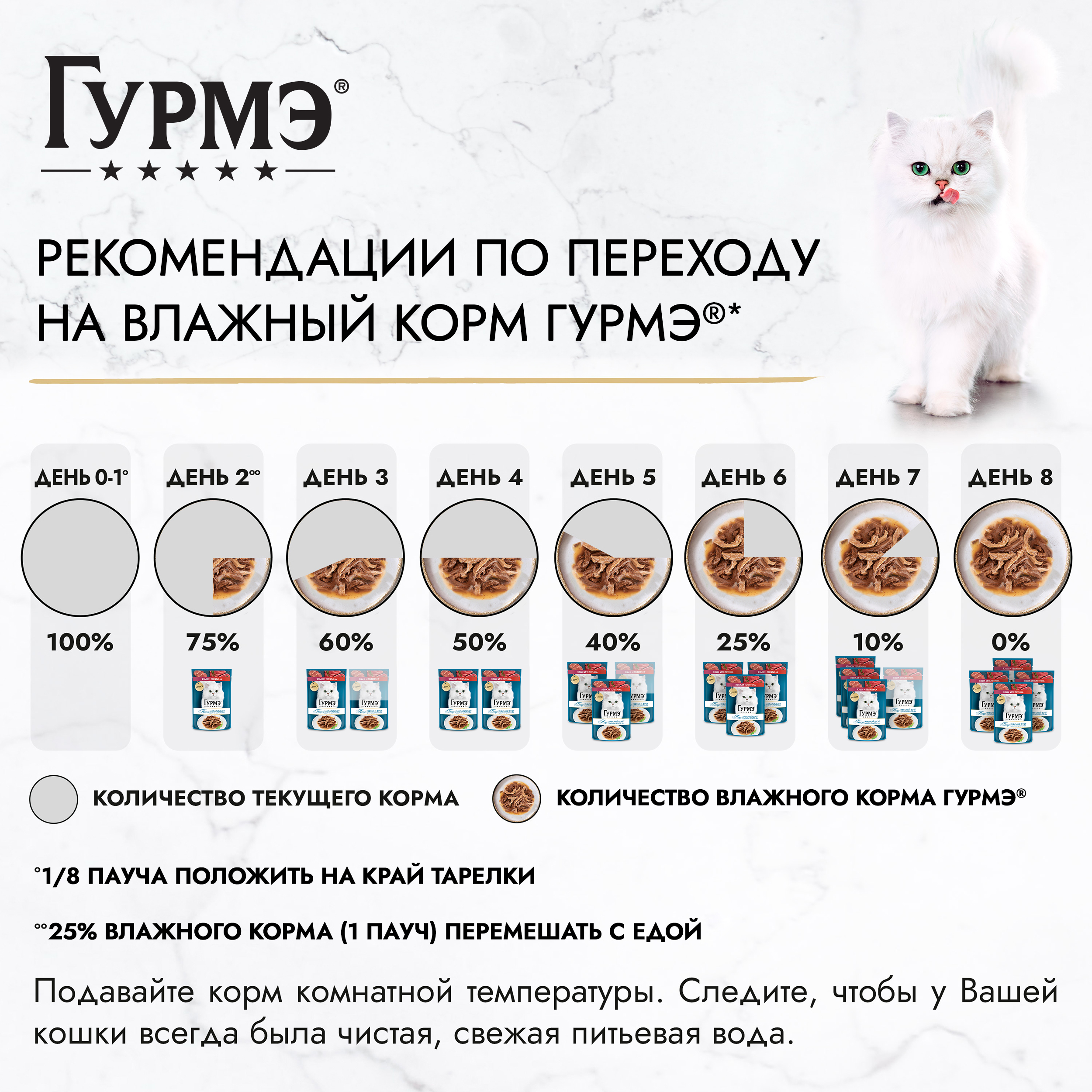 Влажный корм для кошек ГУРМЭ® Перл Мясной Дуэт с языком и телятиной в соусе 75 г x 26 шт.