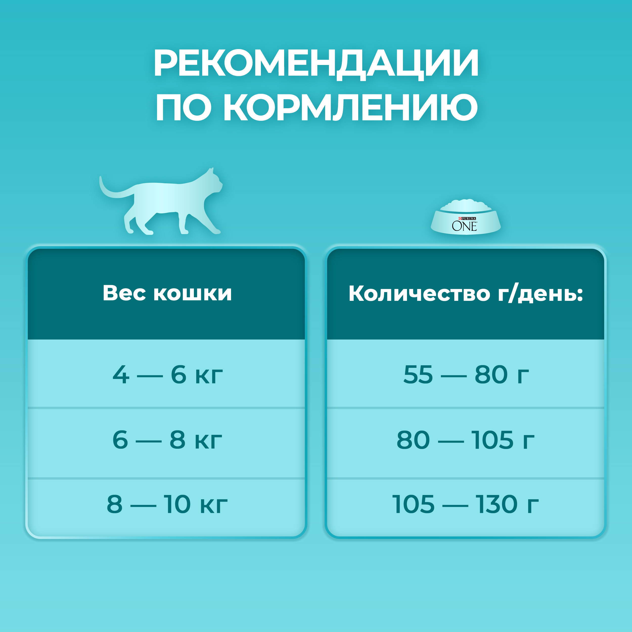 Сухой корм PURINA ONE® для стерилизованных кошек и кастрированных котов с лососем 3 кг