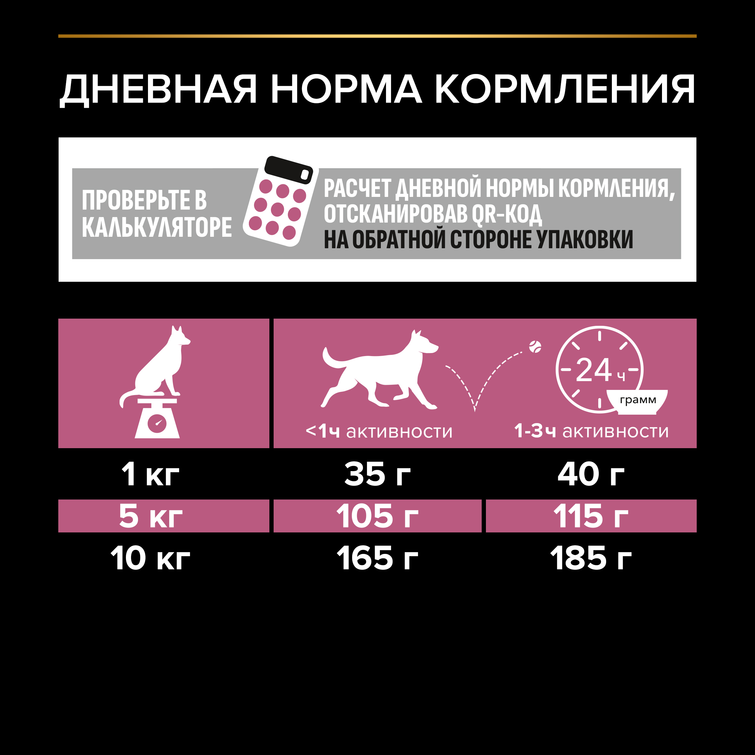 Сухой корм PRO PLAN® SENSITIVE SKIN для взрослых собак мелких и карликовых пород с чувствительной кожей с лососем, 7 кг