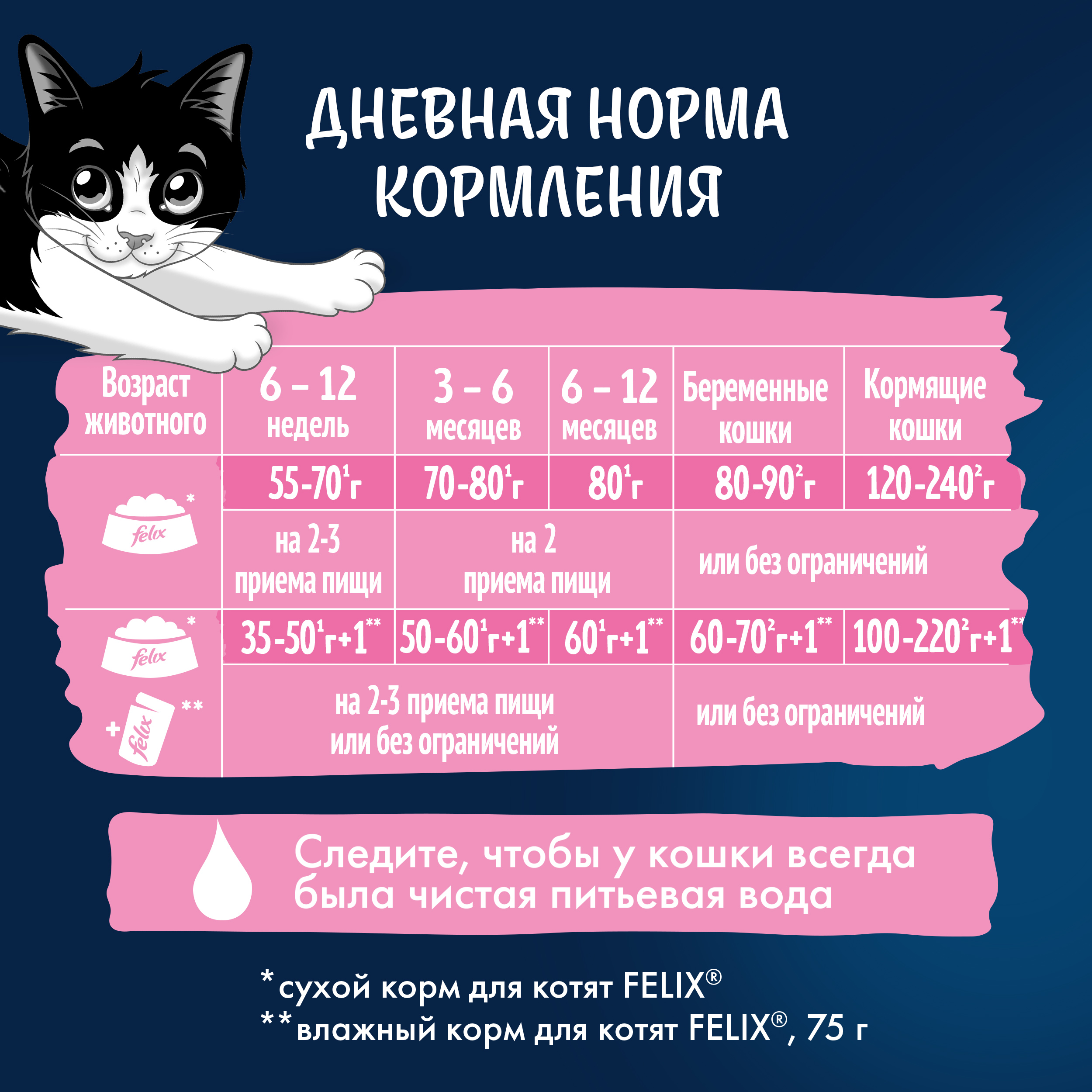 Сухой корм FELIX® Двойная Вкуснятина для котят до года, с курочкой 600г