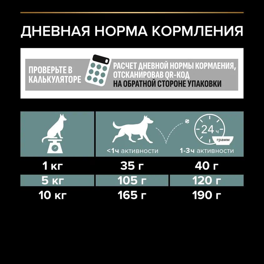 Сухой корм PRO PLAN® для взрослых собак мелких и карликовых пород с чувствительным пищеварением, с высоким содержанием ягненка 2,5 кг + 500 г в подарок