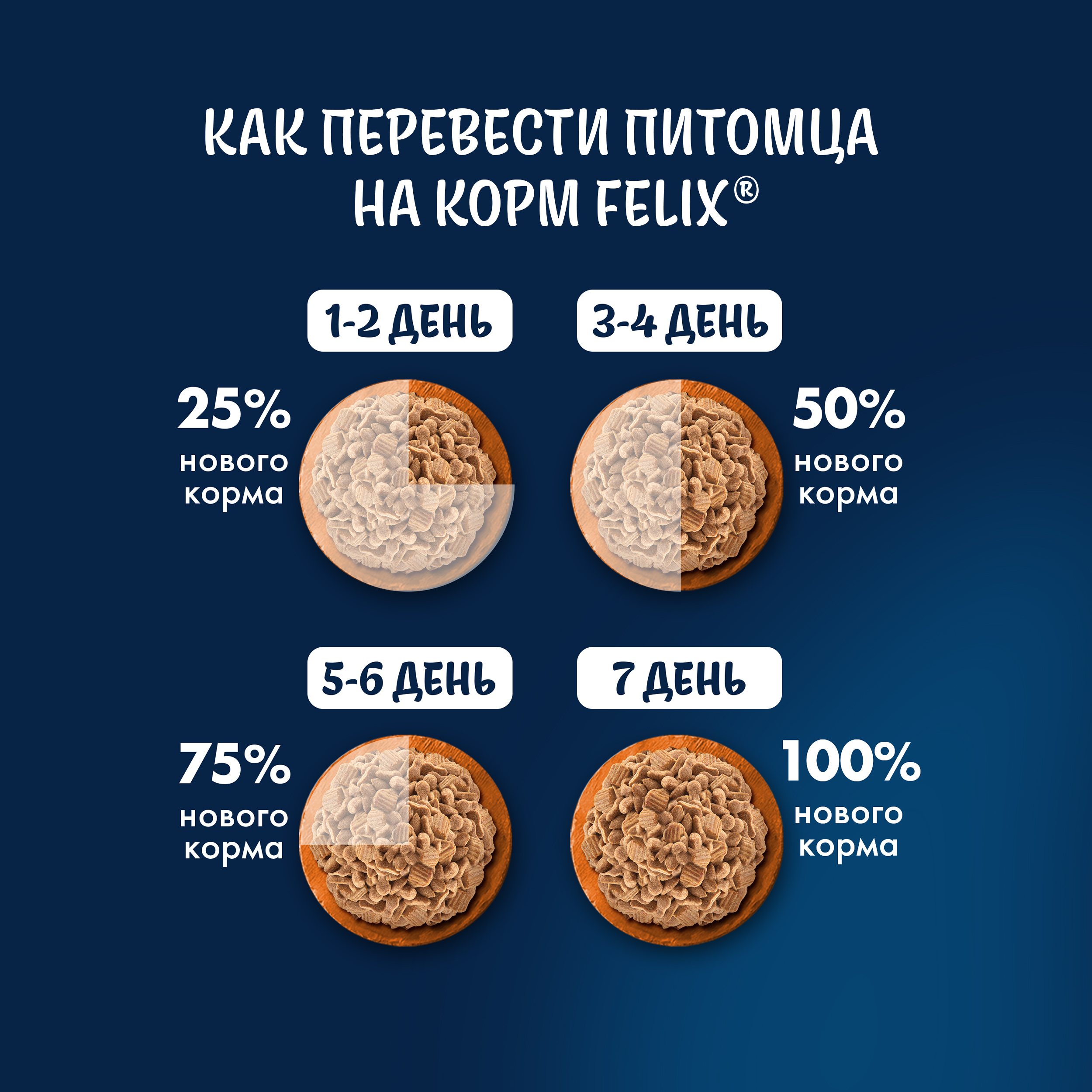 Сухой корм FELIX® Двойная Вкуснятина для кошек с птицей 600 г