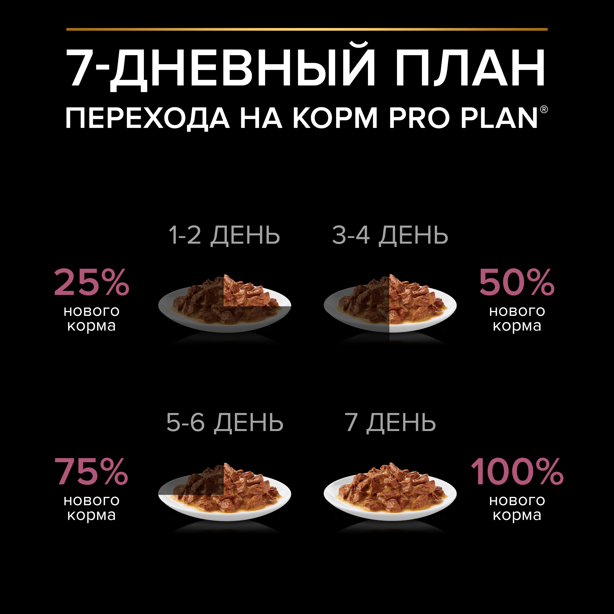 Влажный корм PRO PLAN® SENSITIVE SKIN для взрослых собак мелких и карликовых пород с чувствительной кожей с лососем, 85 г х 26 шт