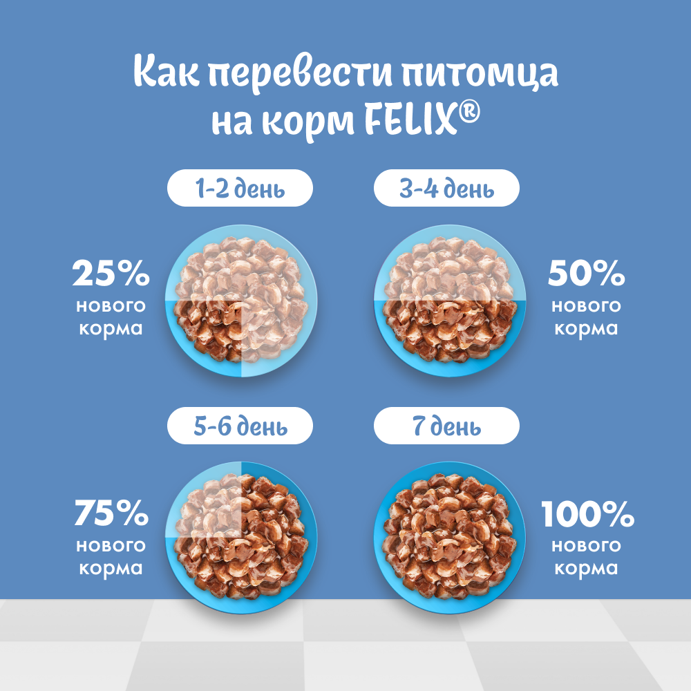 Влажный корм FELIX® Природа вкуса для кошек с лососем в соусе 75 г х 26 шт