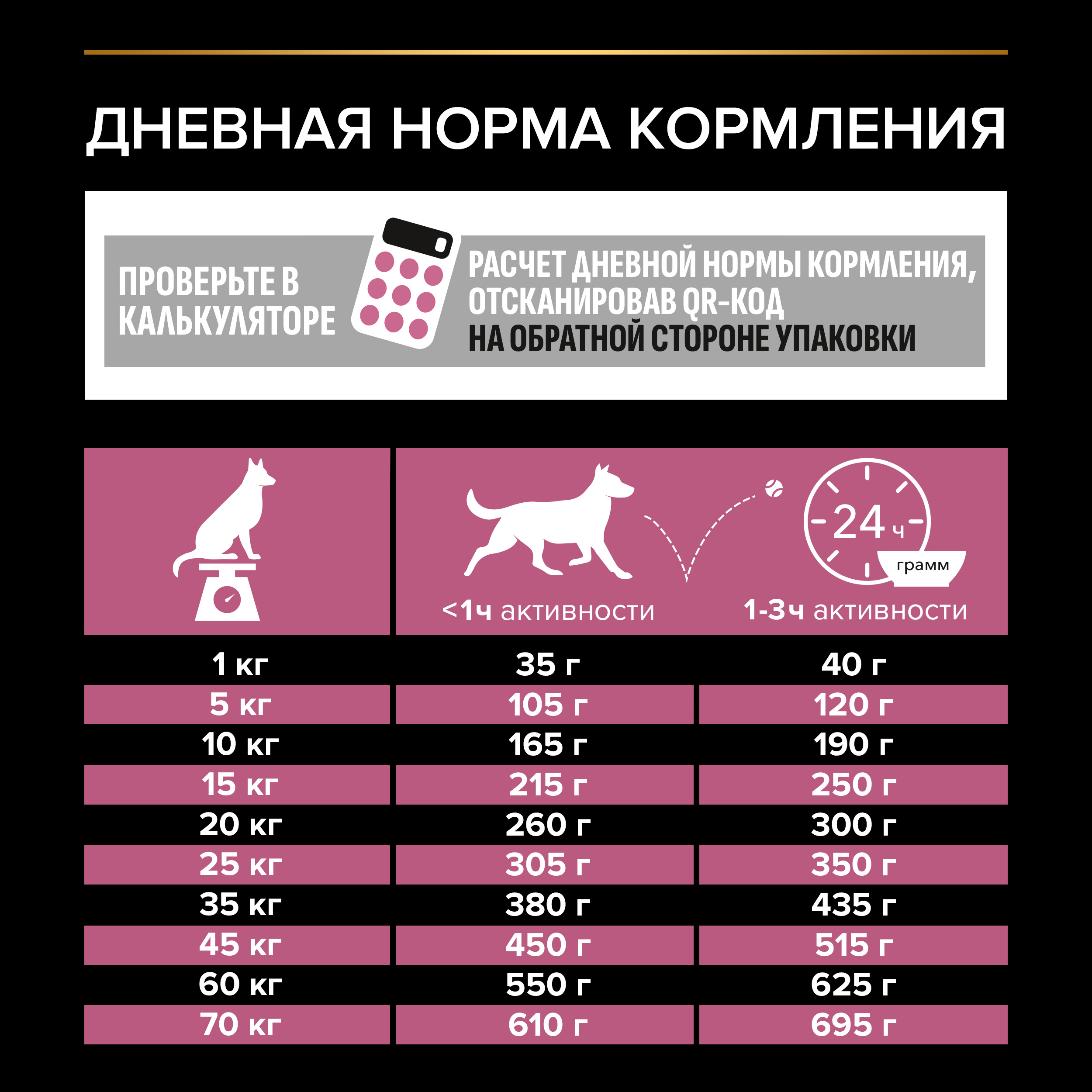 Сухой корм PRO PLAN® SENSITIVE SKIN для взрослых собак средних пород с чувствительной кожей с лососем, 14 кг