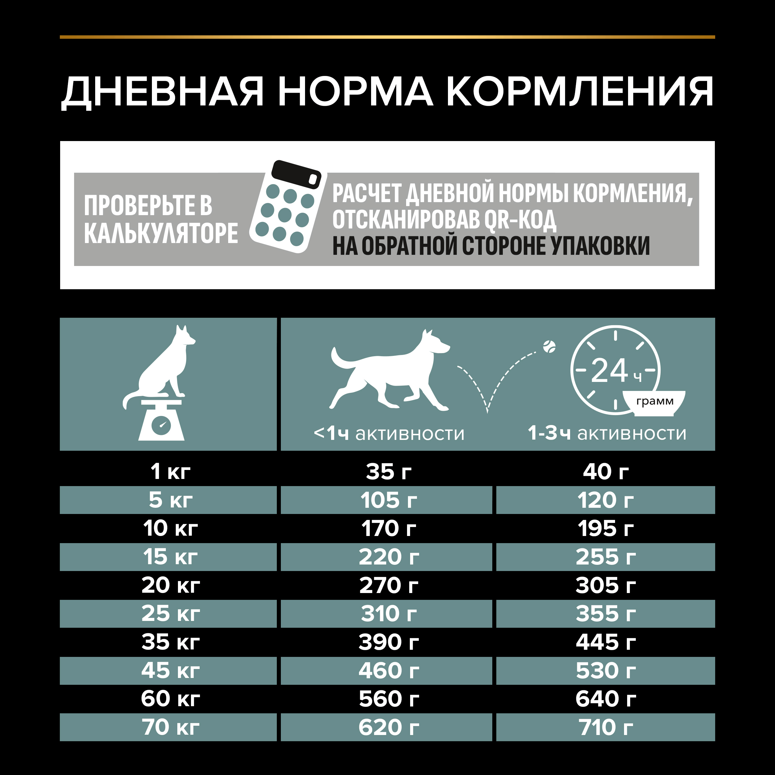 Сухой корм PRO PLAN® SENSITIVE DIGESTION для взрослых собак средних пород с чувствительным пищеварением с ягненком, 2,5 кг + 500 г в подарок