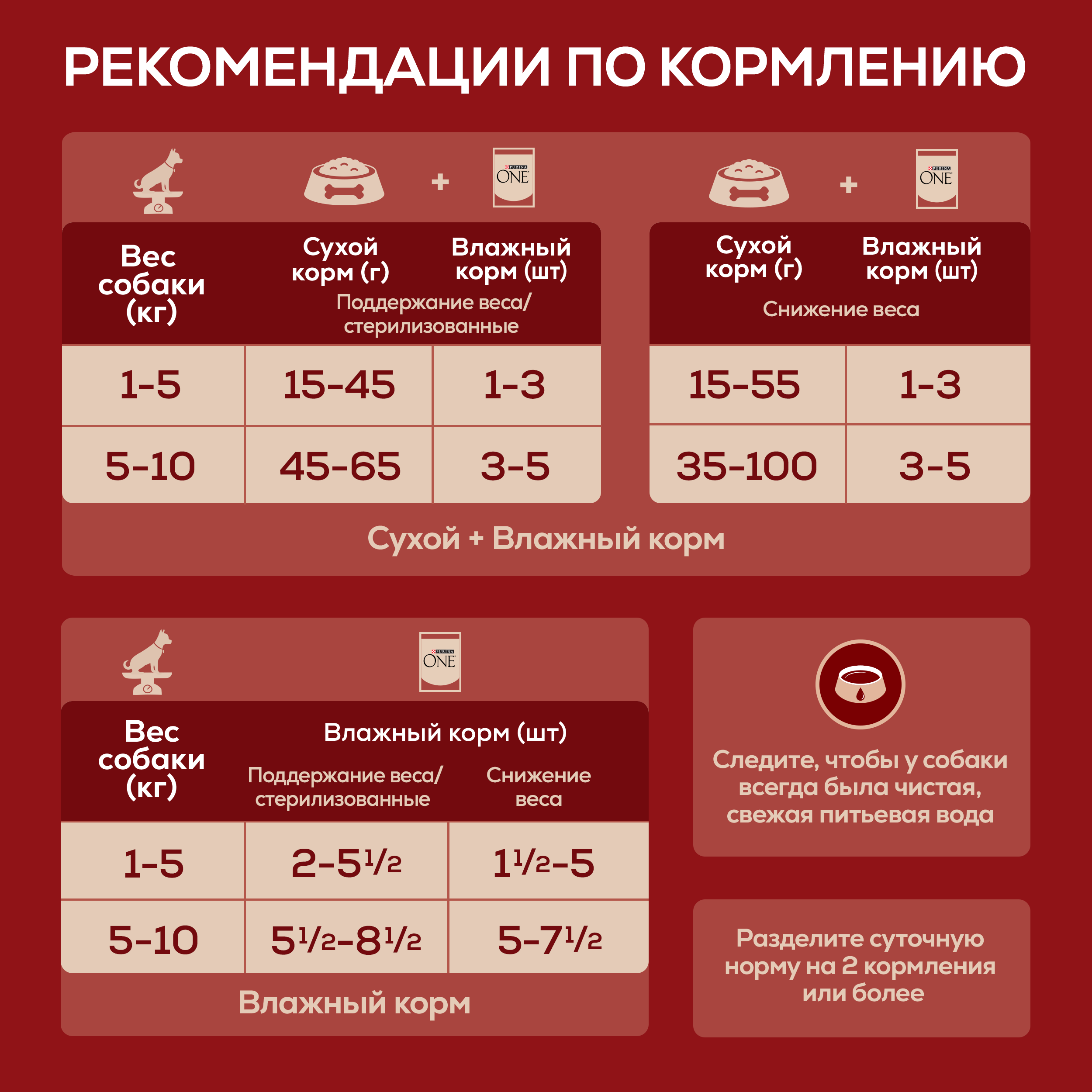 Влажный корм Purina ONE® МИНИ для собак мелких и карликовых пород, с низкой физической активностью, склонных к набору веса или стерилизованных с индейкой, морковью и горохом в подливе 85 г x 26 шт