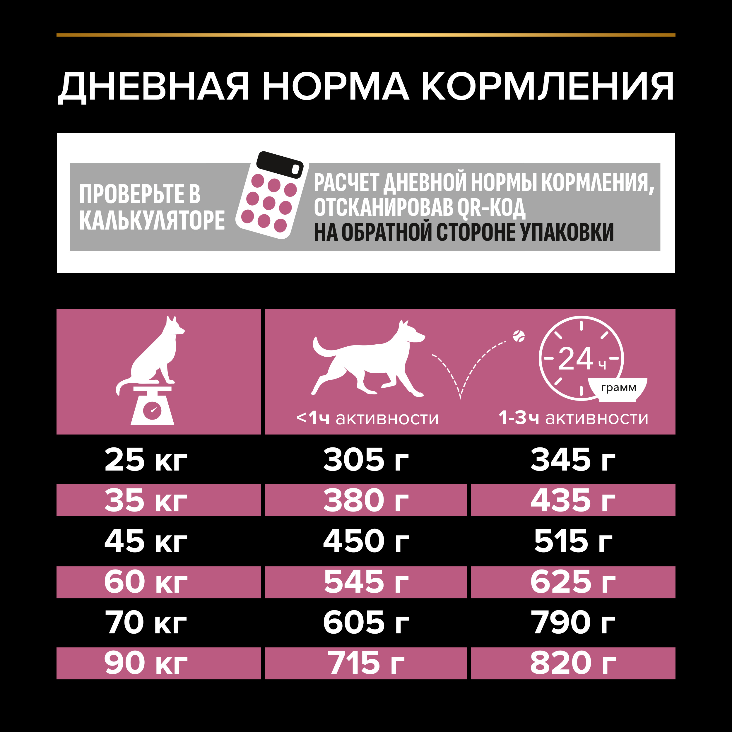 Сухой корм PRO PLAN® SENSITIVE SKIN для взрослых собак крупных пород с атлетическим телосложением с чувствительной кожей с лососем, 14 кг