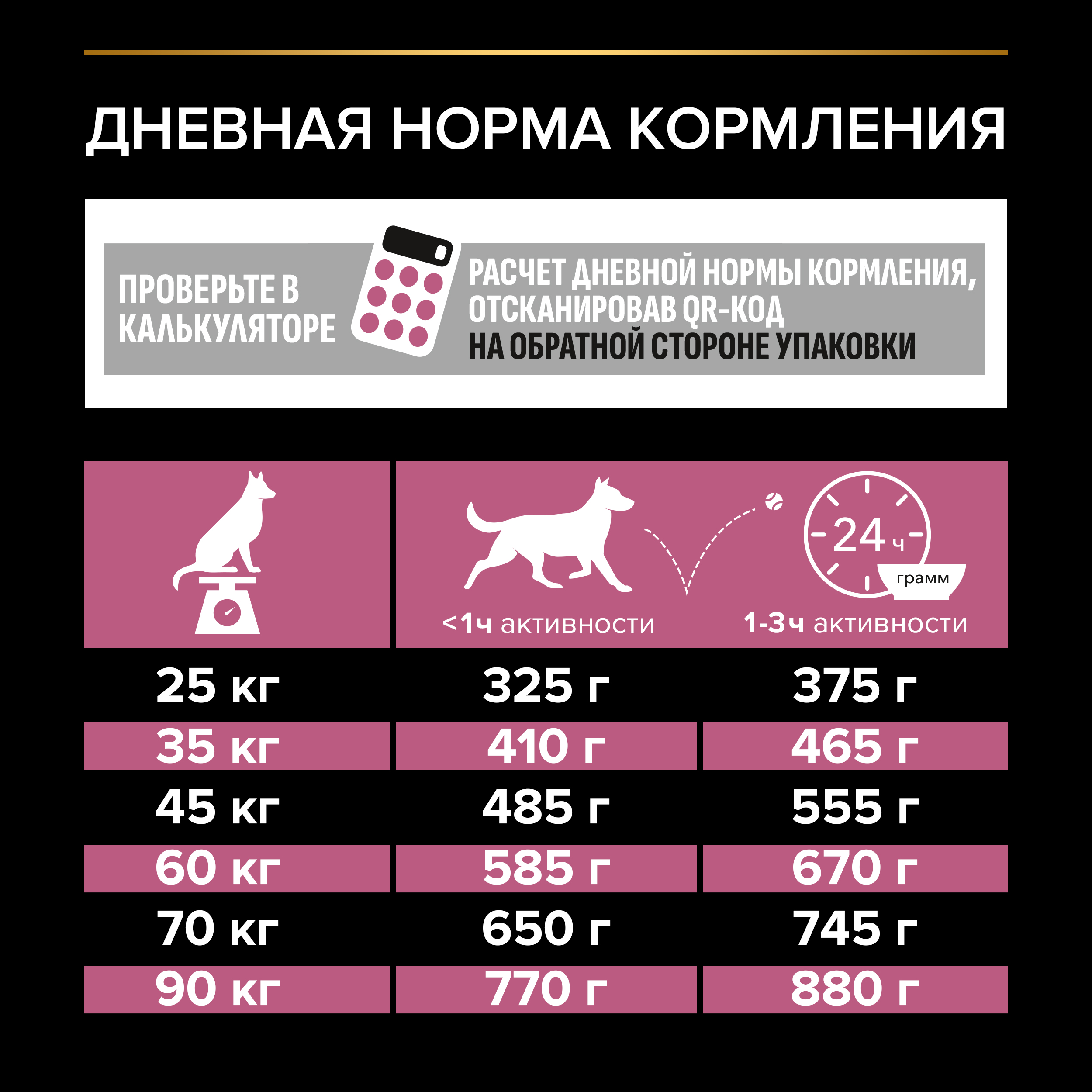 Сухой корм PRO PLAN® SENSITIVE SKIN для взрослых собак крупных пород с мощным телосложением с чувствительной кожей с лососем, 14 кг