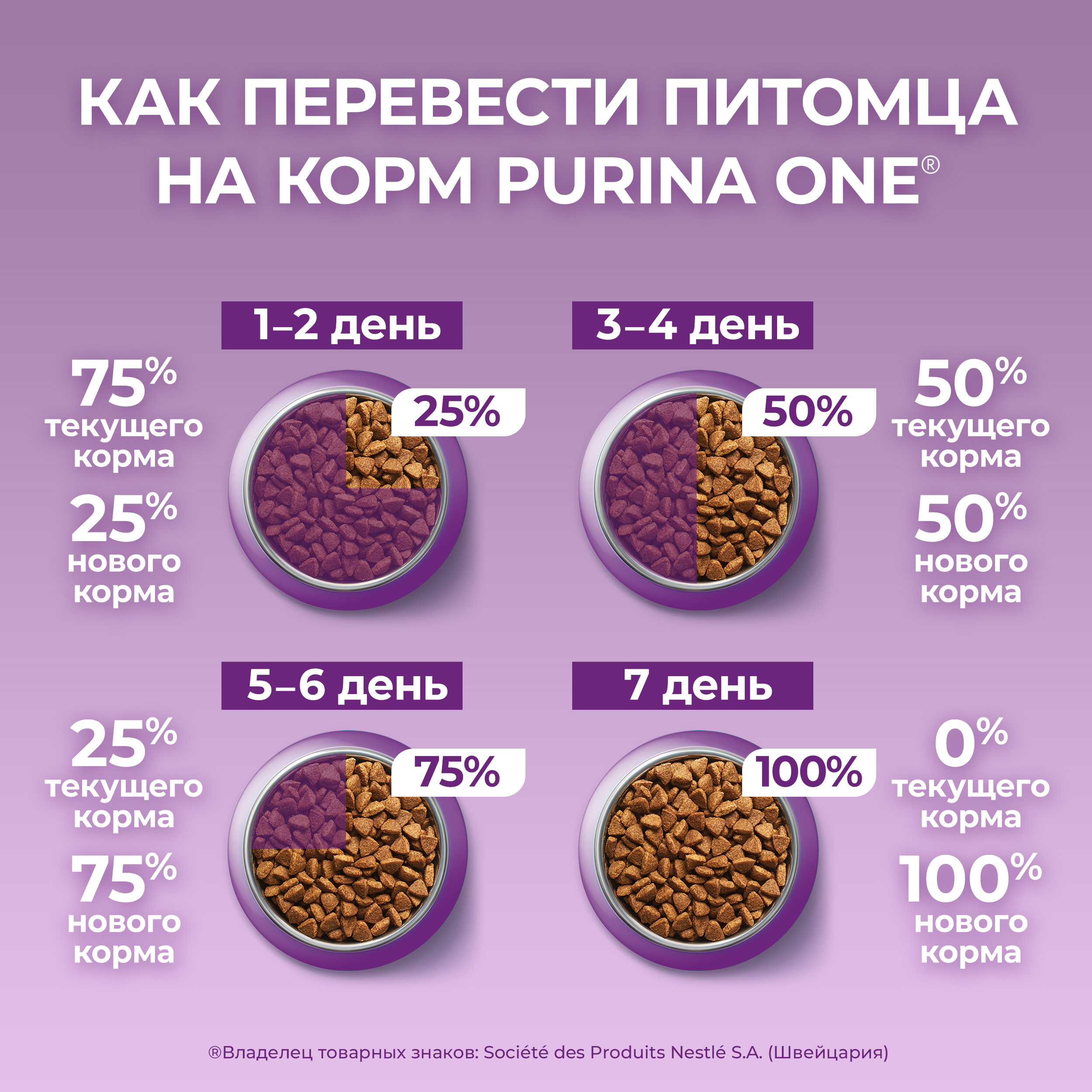 Сухой корм PURINA ONE® для кошек особенно привередливых к вкусу с уткой и печенью, 750 г
