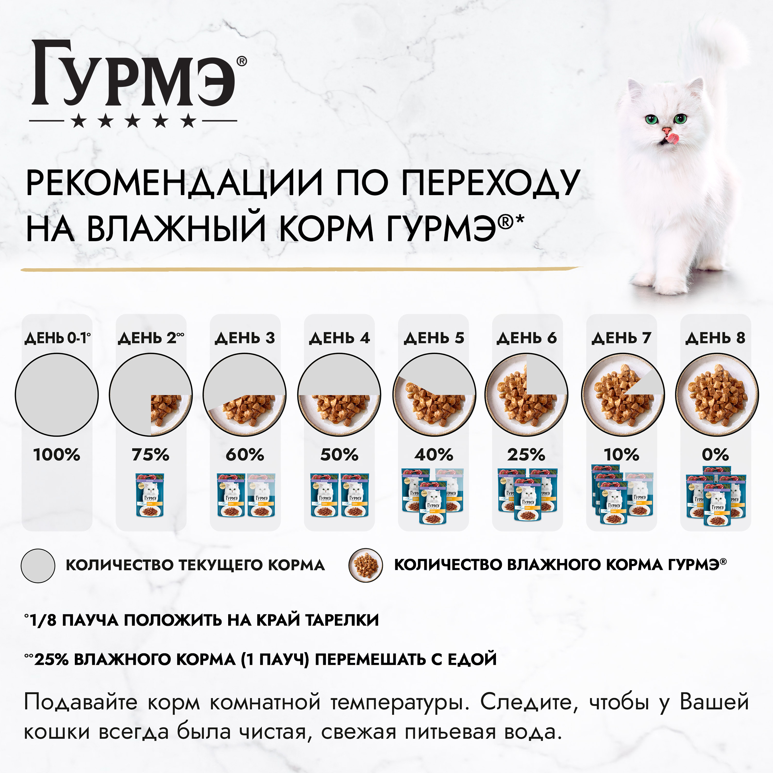 Влажный корм для кошек ГУРМЭ® Перл Нежное филе с ягненком в соусе 75 г x 26 шт.