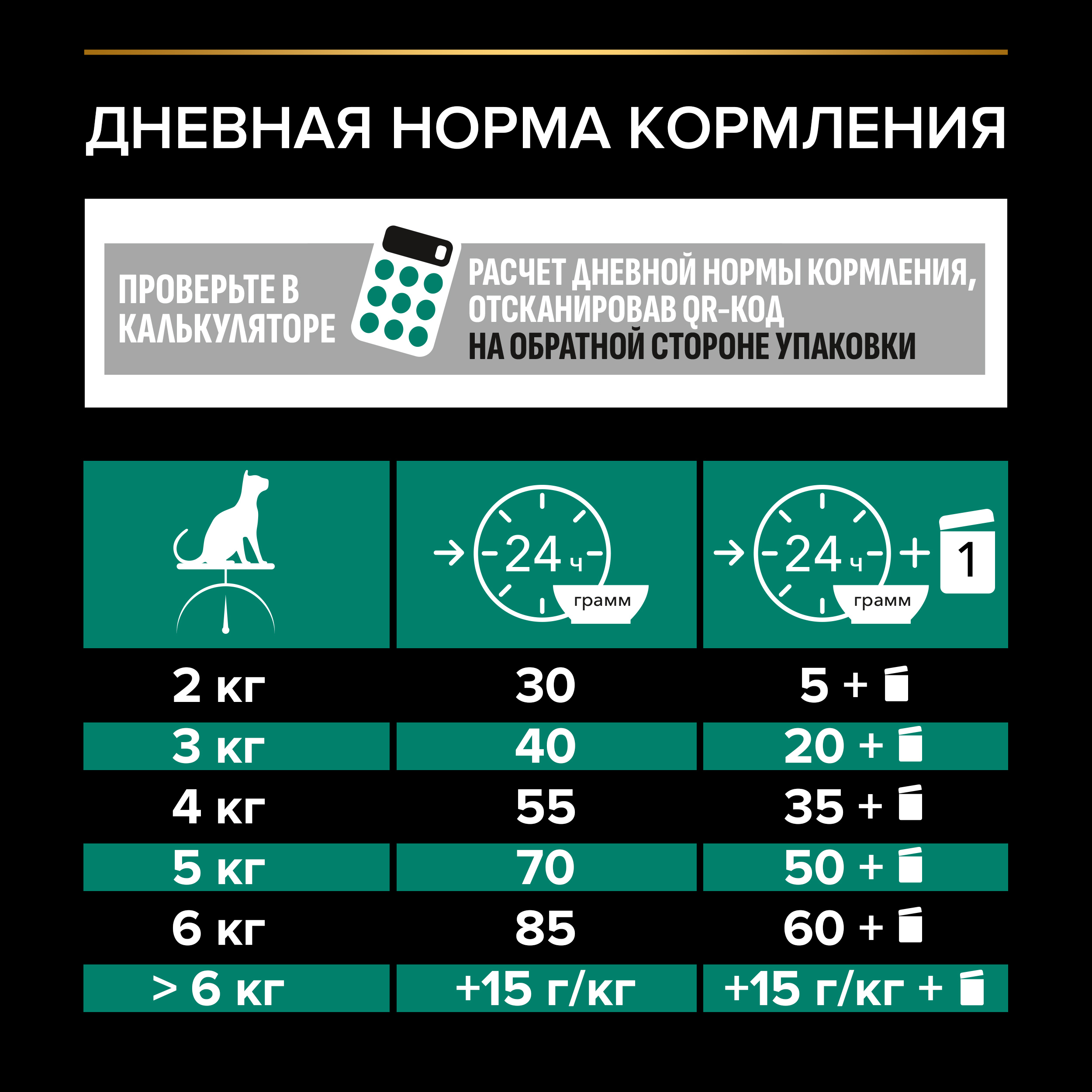 Сухой корм PRO PLAN® RENAL PLUS для взрослых кошек для поддержания здоровья почек с курицей, 1.5 кг