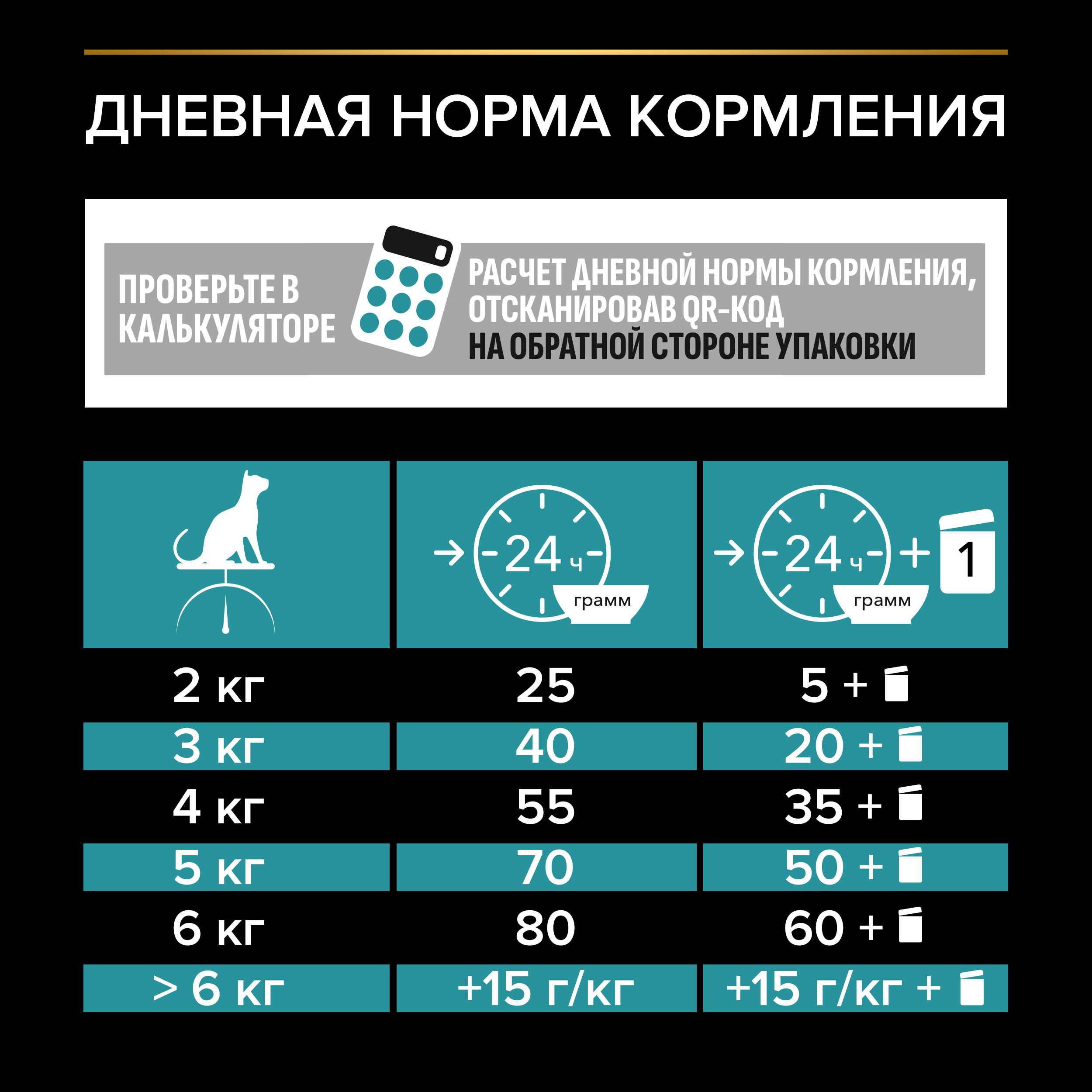 Сухой корм PRO PLAN® Nature Elements DELICATE DIGESTION для кошек при чувствительном пищеварении с индейкой 400 г