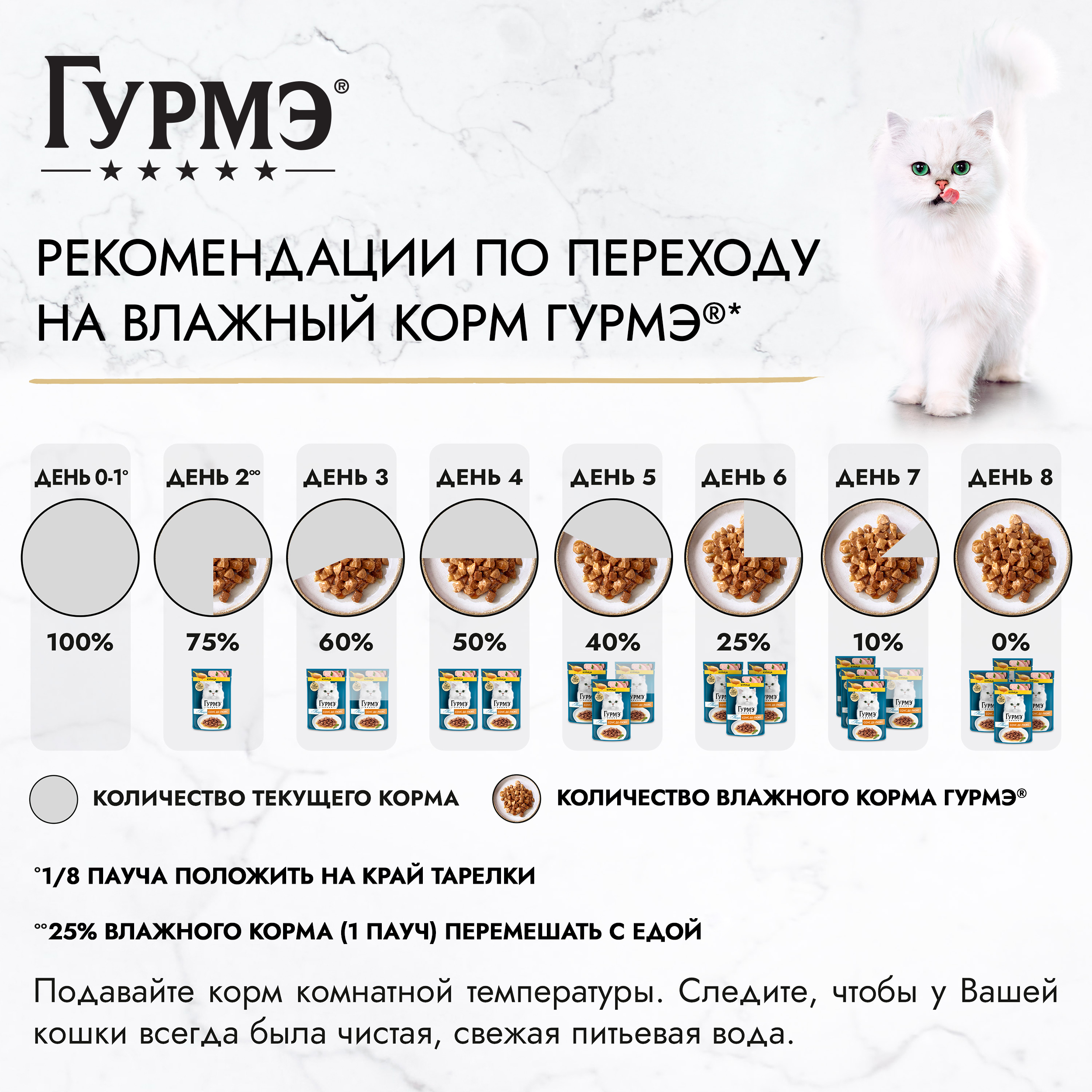 Влажный корм для кошек ГУРМЭ® Перл Соус Де-люкс с курицей в соусе 75 г x 26 шт.